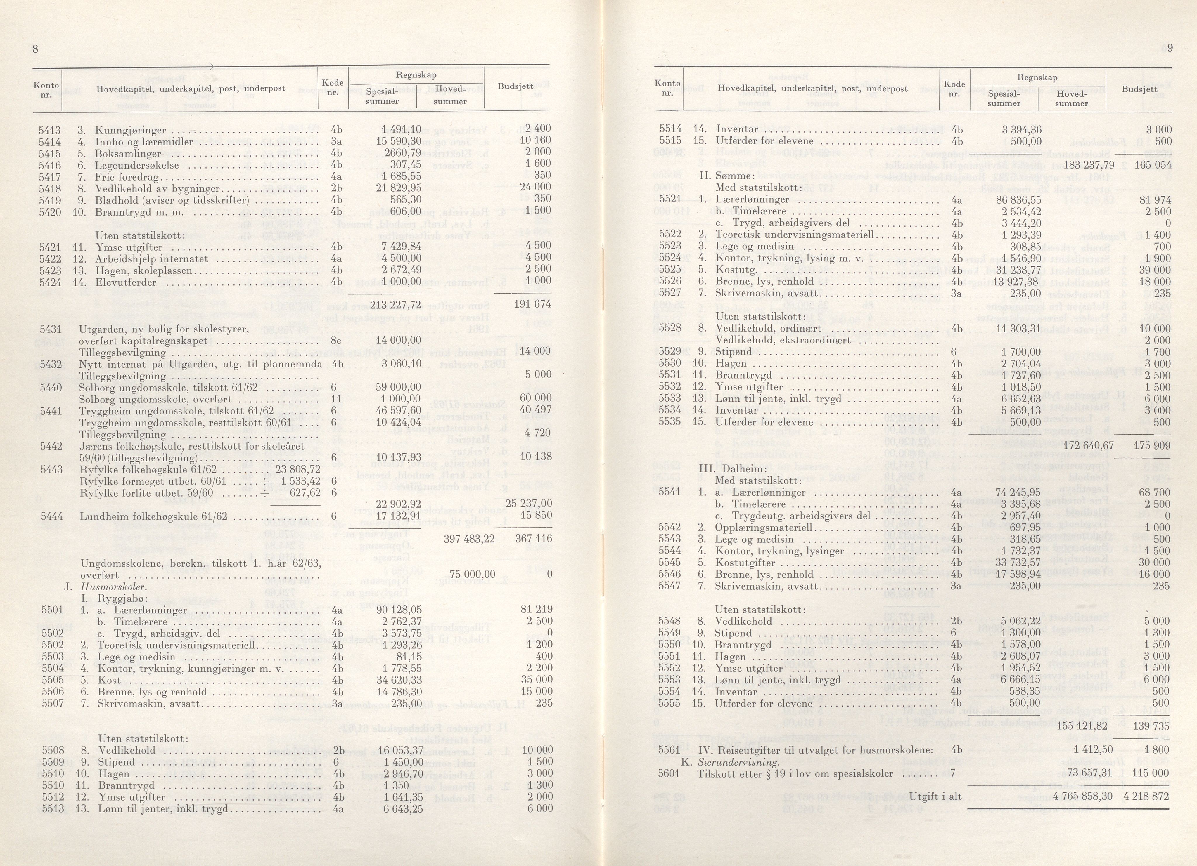 Rogaland fylkeskommune - Fylkesrådmannen , IKAR/A-900/A/Aa/Aaa/L0083: Møtebok , 1963, p. 8-9