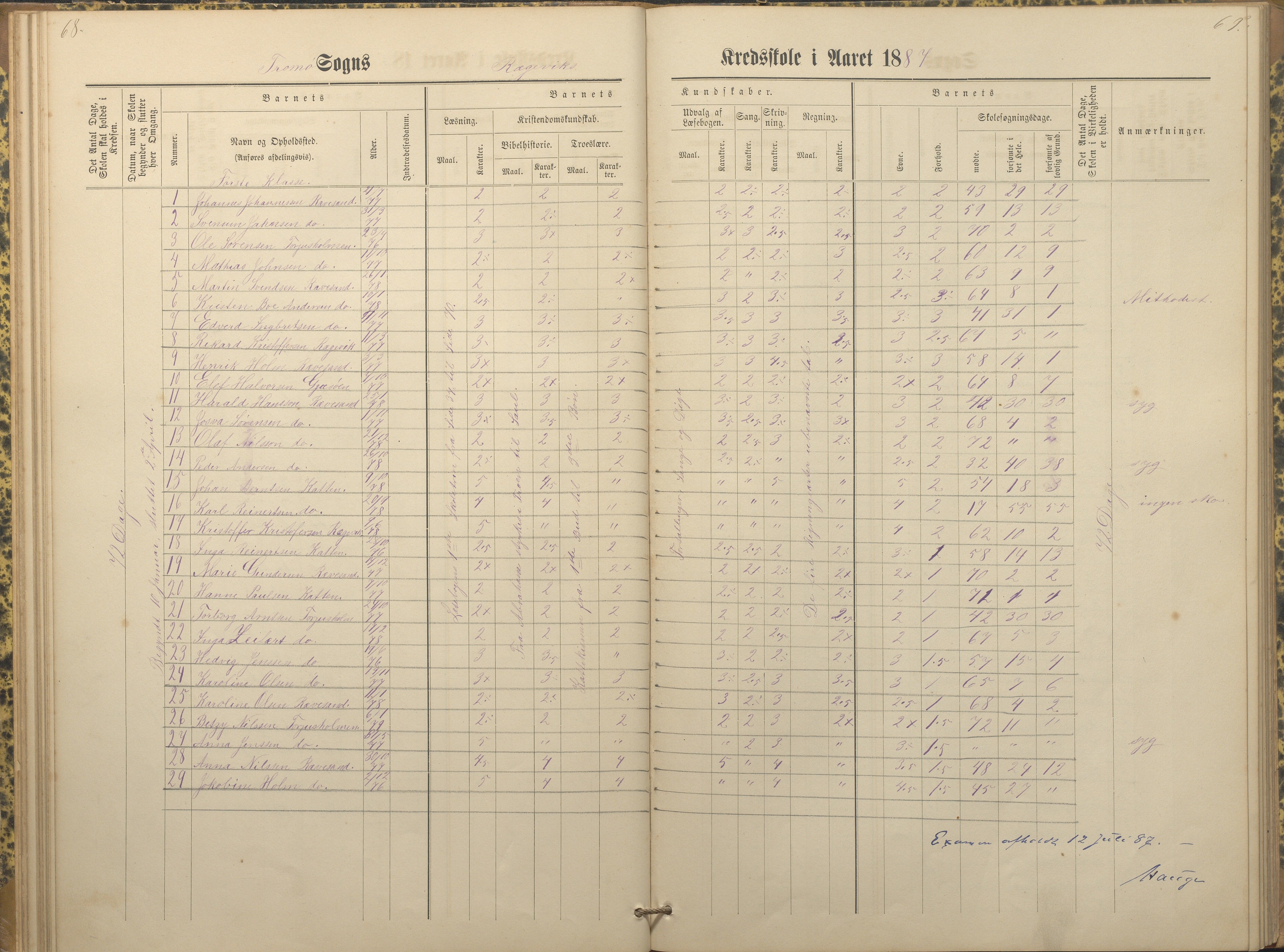 Tromøy kommune frem til 1971, AAKS/KA0921-PK/04/L0066: Rægevik - Karakterprotokoll, 1881-1891, p. 68-69