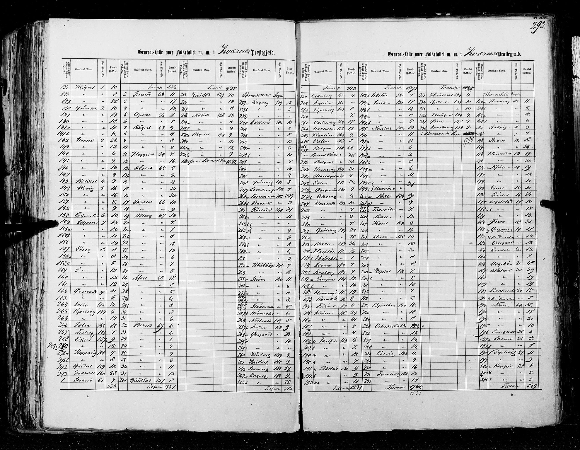 RA, Census 1855, vol. 5: Nordre Bergenhus amt, Romsdal amt og Søndre Trondhjem amt, 1855, p. 293