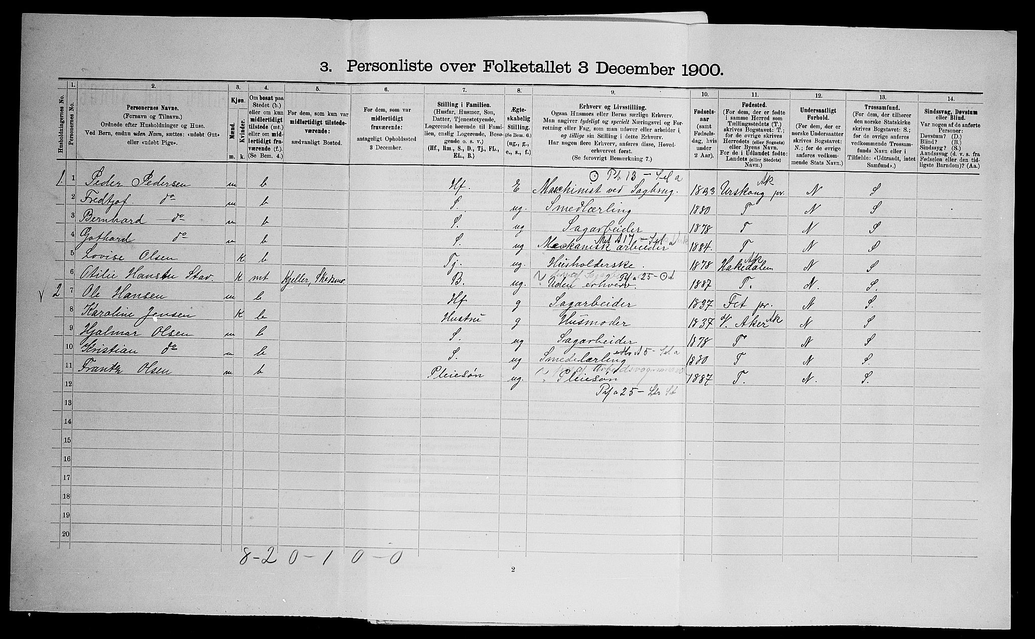 SAO, 1900 census for Skedsmo, 1900