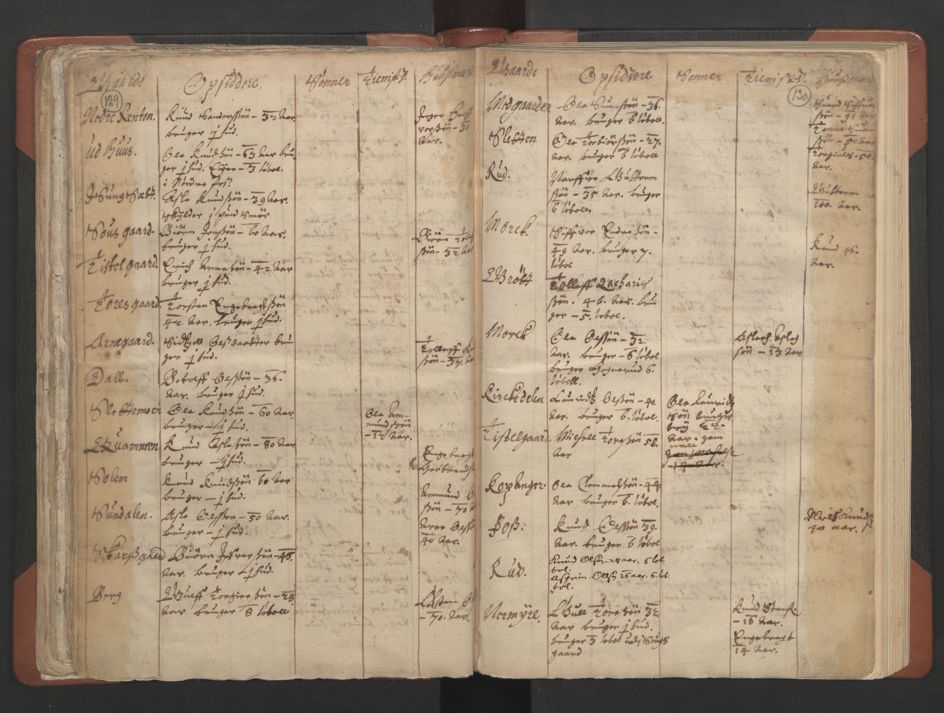 RA, Vicar's Census 1664-1666, no. 8: Valdres deanery, 1664-1666, p. 129-130