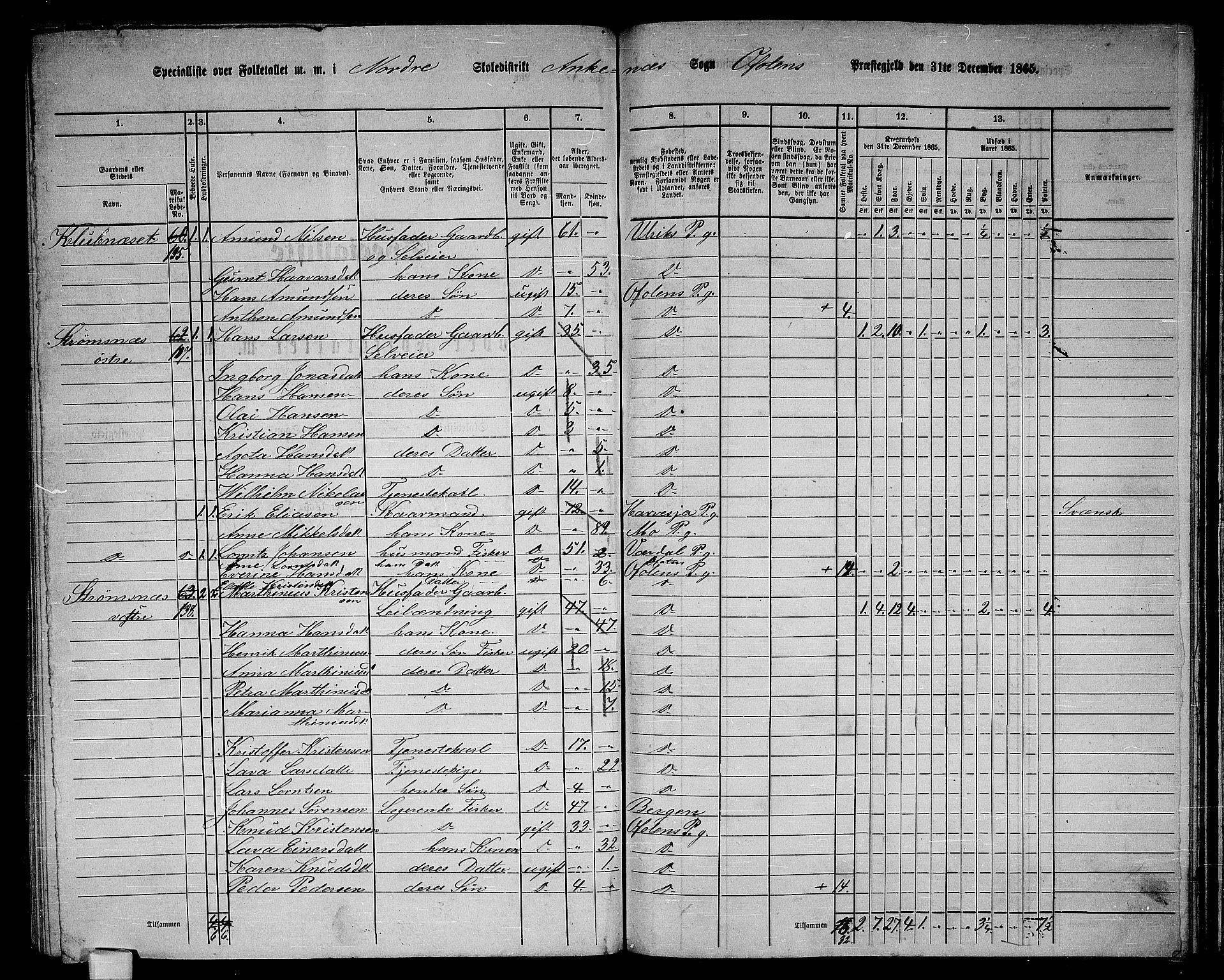 RA, 1865 census for Ofoten, 1865, p. 128