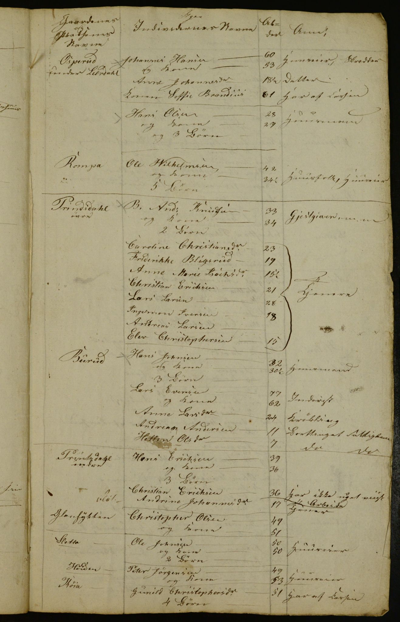 OBA, Census for Aker 1836, 1836, p. 10