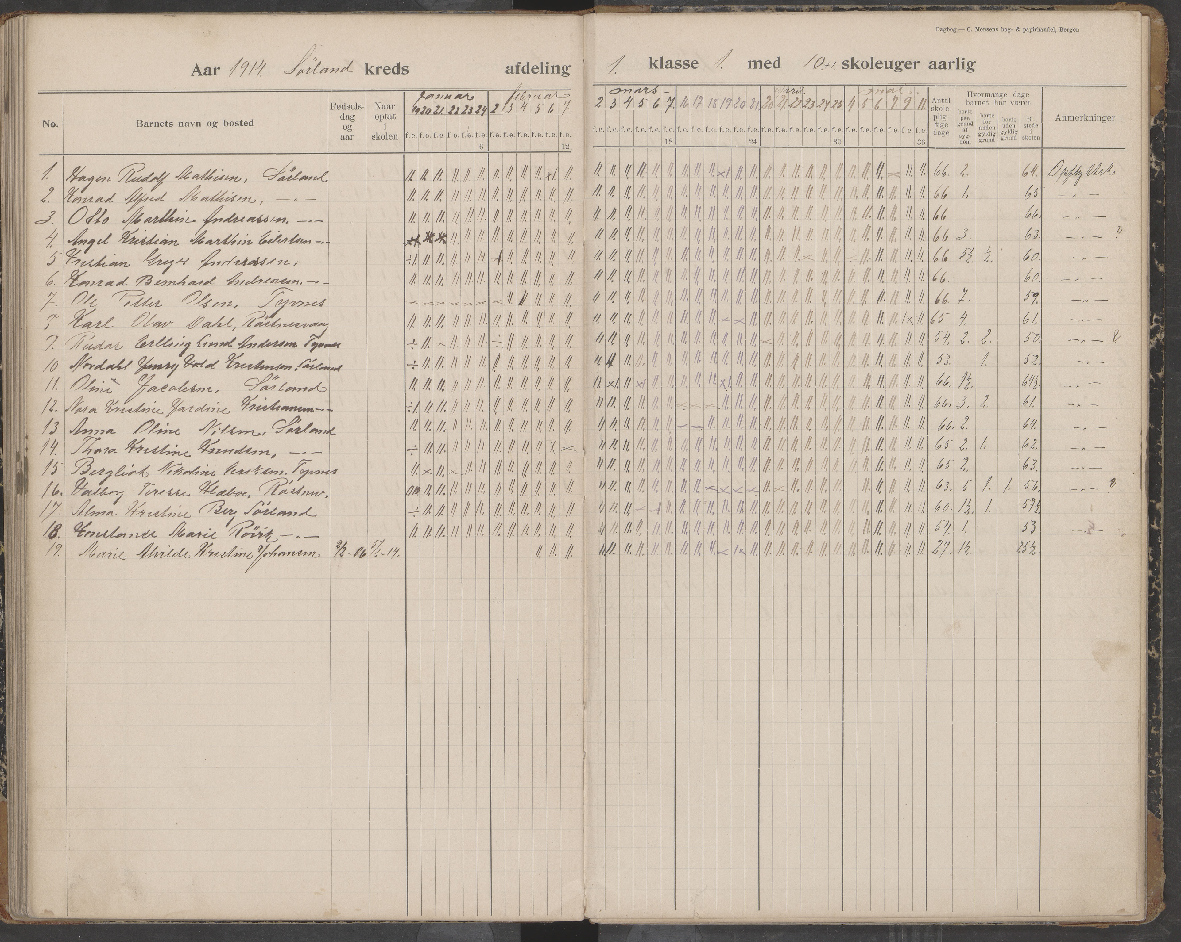 Værøy kommune. Sørland, Mostad og Røst skolekrets, AIN/K-18570.510.01/442/L0001: Karakterprotokoll, 1901-1920