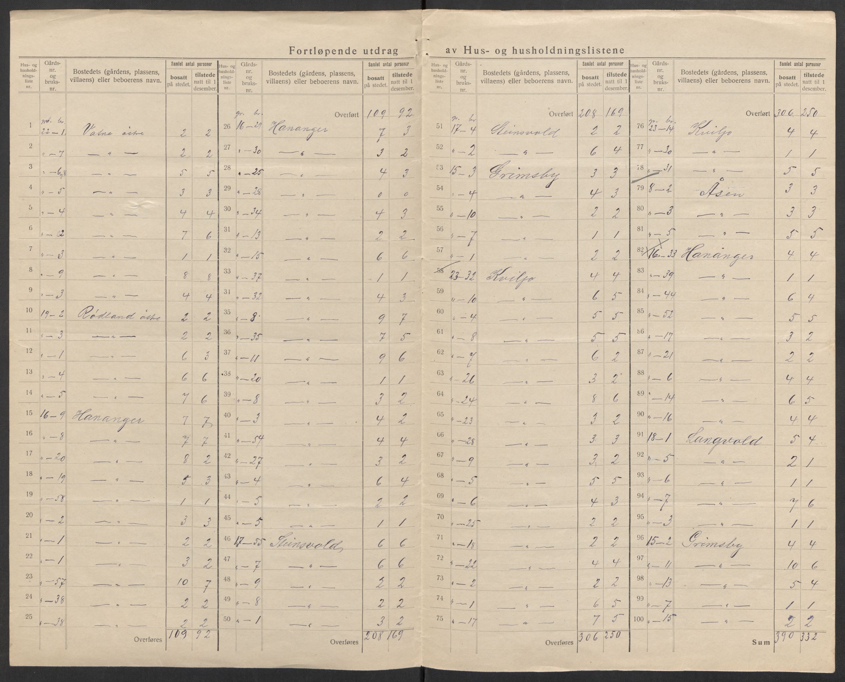 SAK, 1920 census for Lista, 1920, p. 19