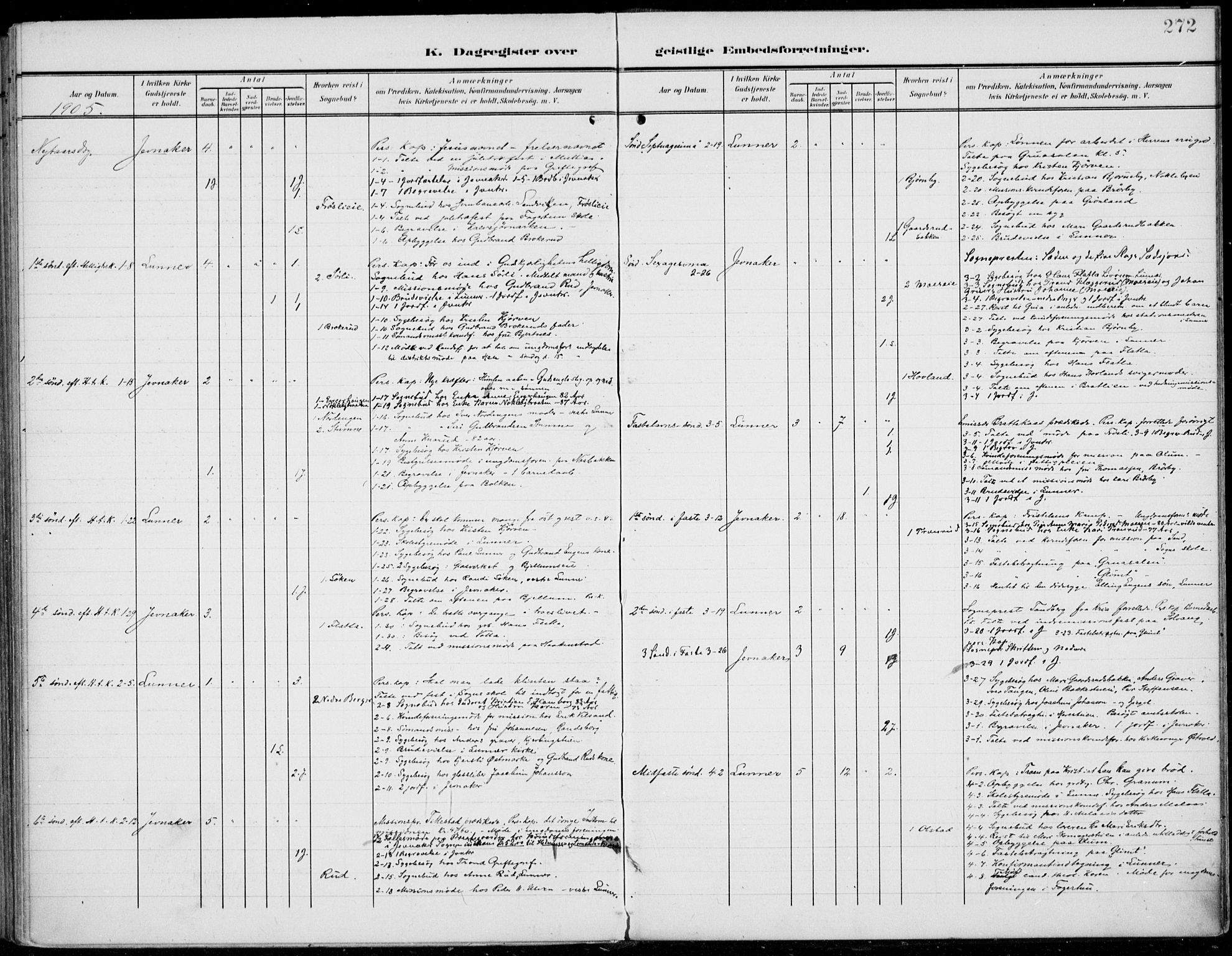 Jevnaker prestekontor, SAH/PREST-116/H/Ha/Haa/L0011: Parish register (official) no. 11, 1902-1913, p. 272
