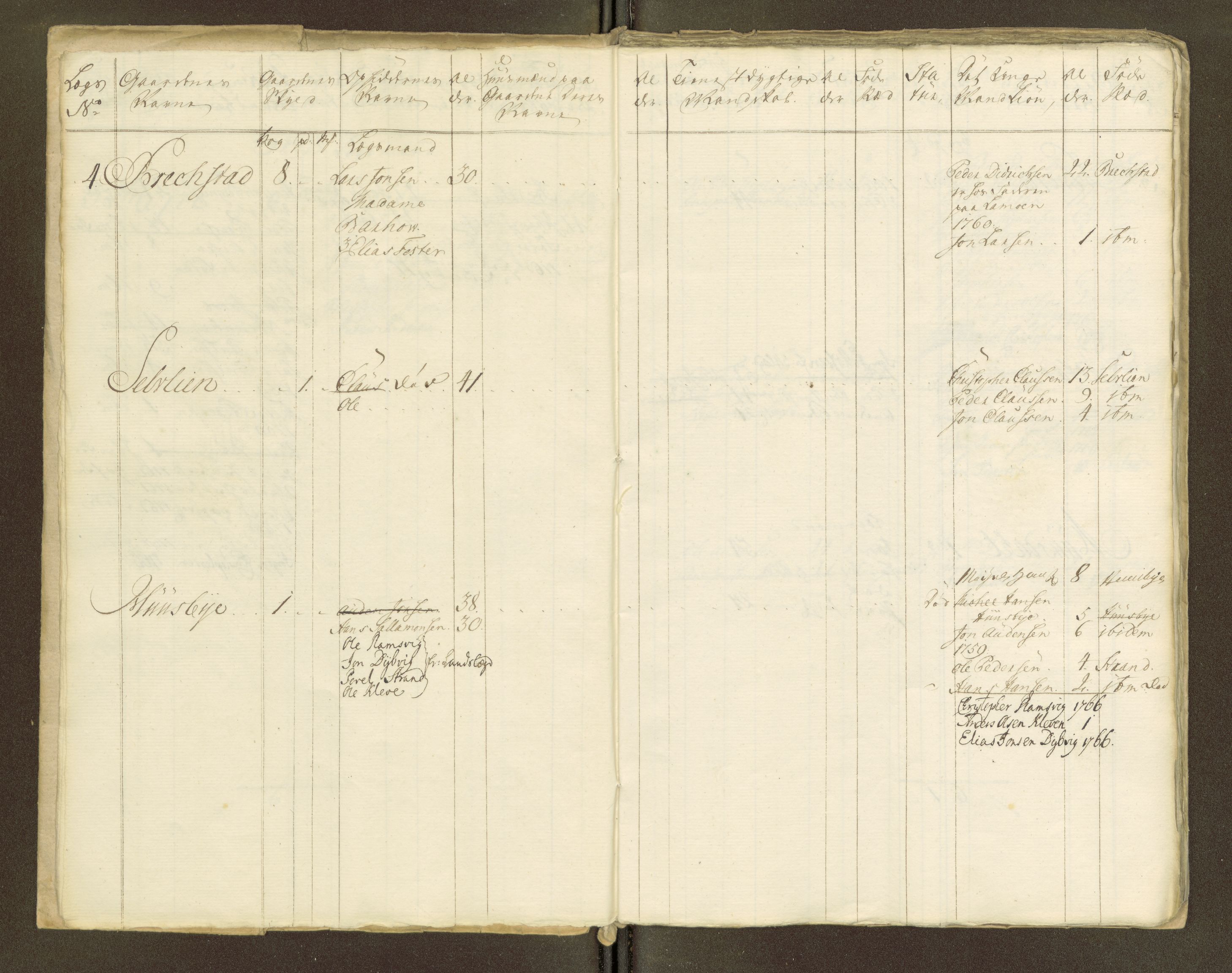 Sjøinnrulleringen - Trondhjemske distrikt, AV/SAT-A-5121/01/L0047/0001: -- / Lægds og hovedrulle for Fosen og Hitteren krets, 1759-1804, p. 273