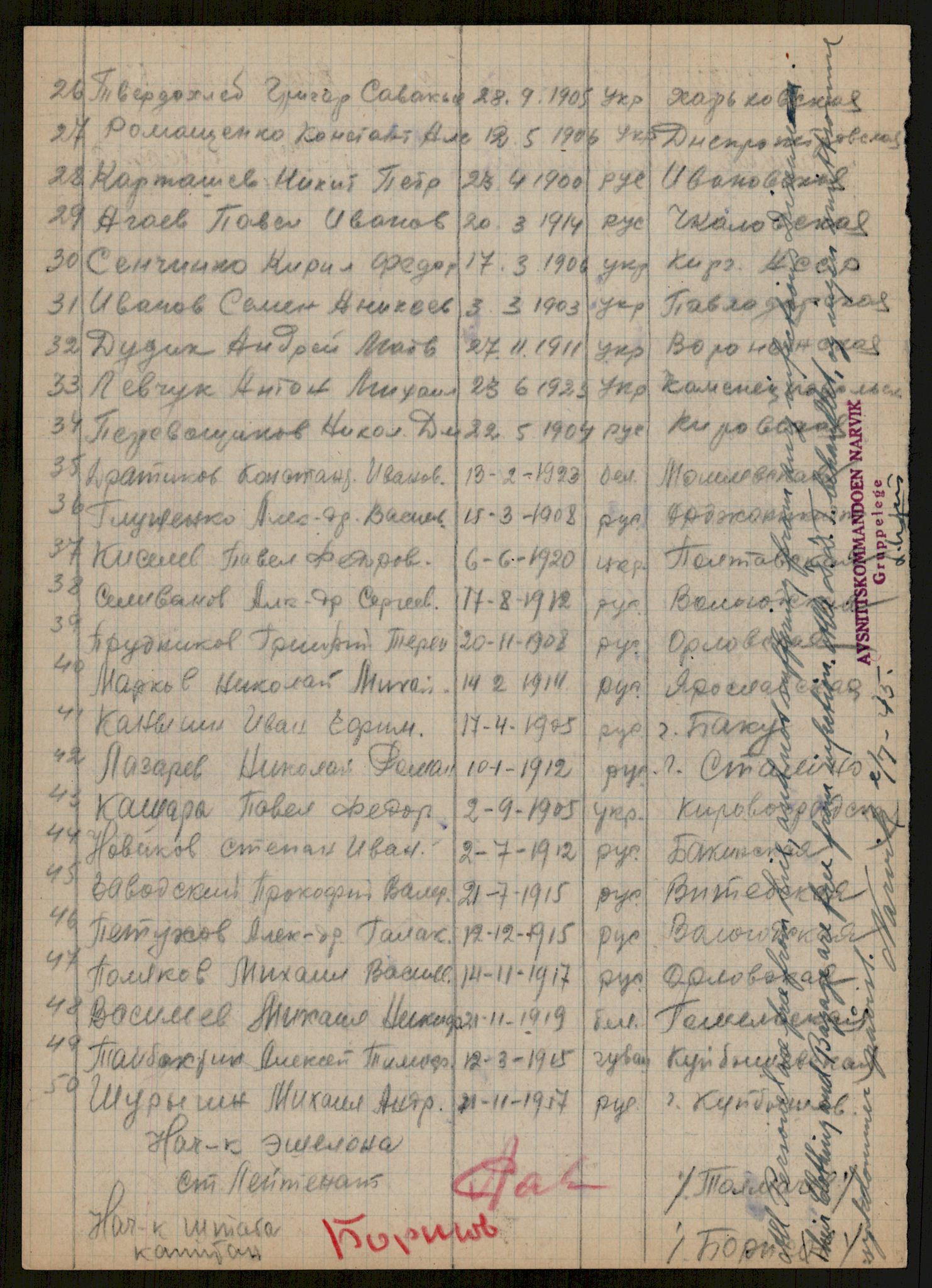 Flyktnings- og fangedirektoratet, Repatrieringskontoret, AV/RA-S-1681/D/Db/L0016: Displaced Persons (DPs) og sivile tyskere, 1945-1948, p. 774