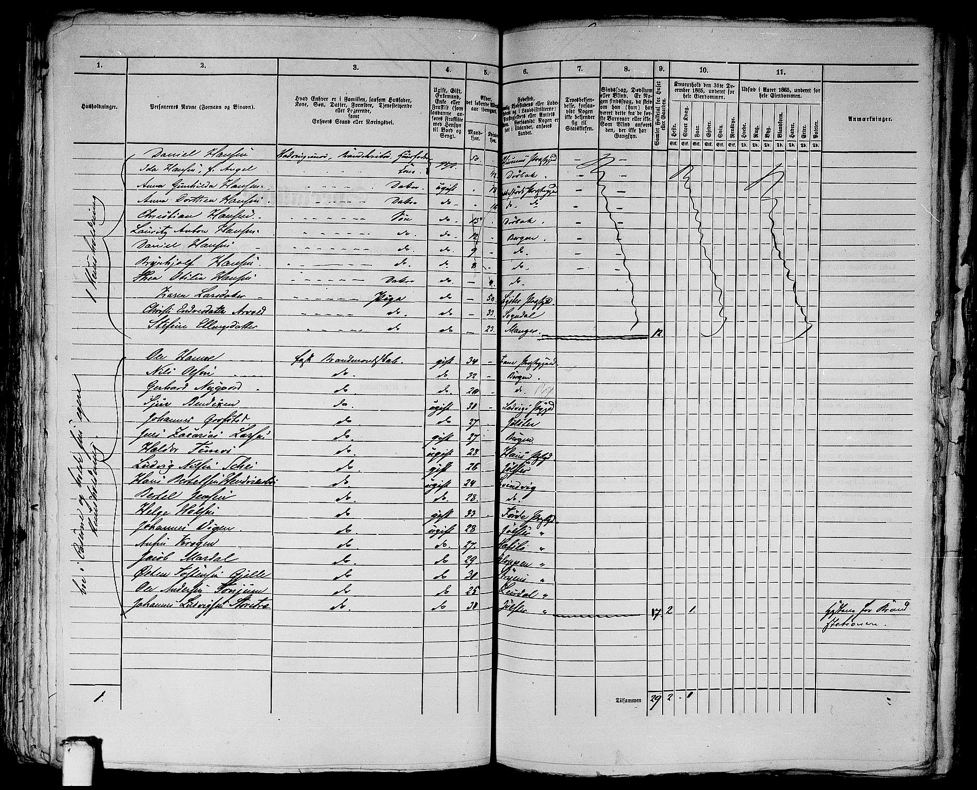 RA, 1865 census for Bergen, 1865, p. 3279