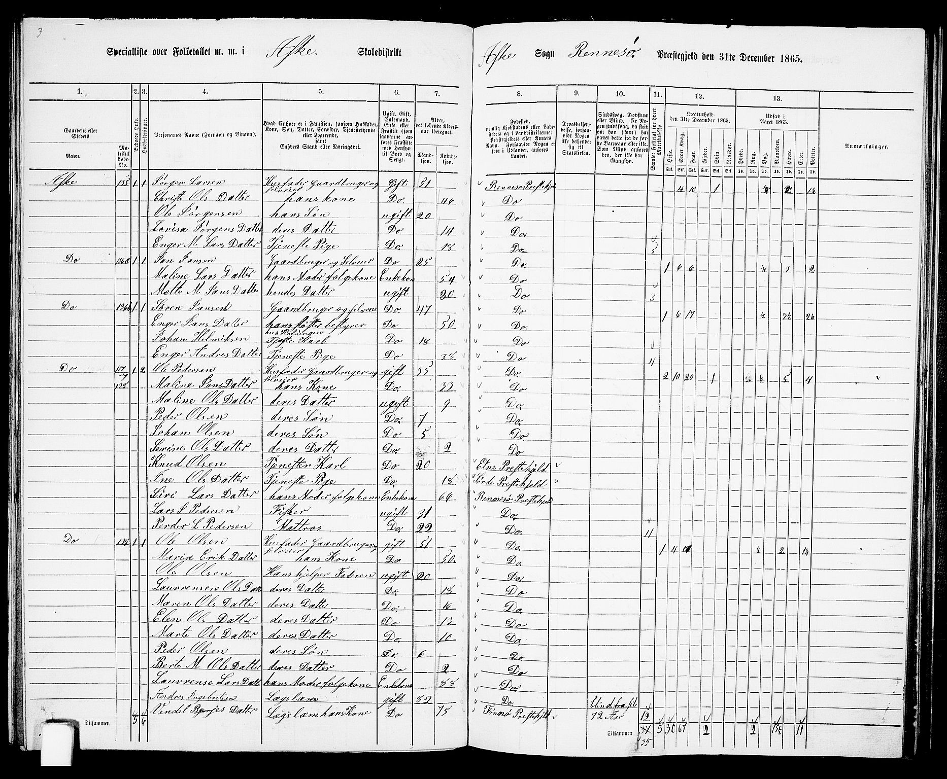 RA, 1865 census for Rennesøy, 1865, p. 75