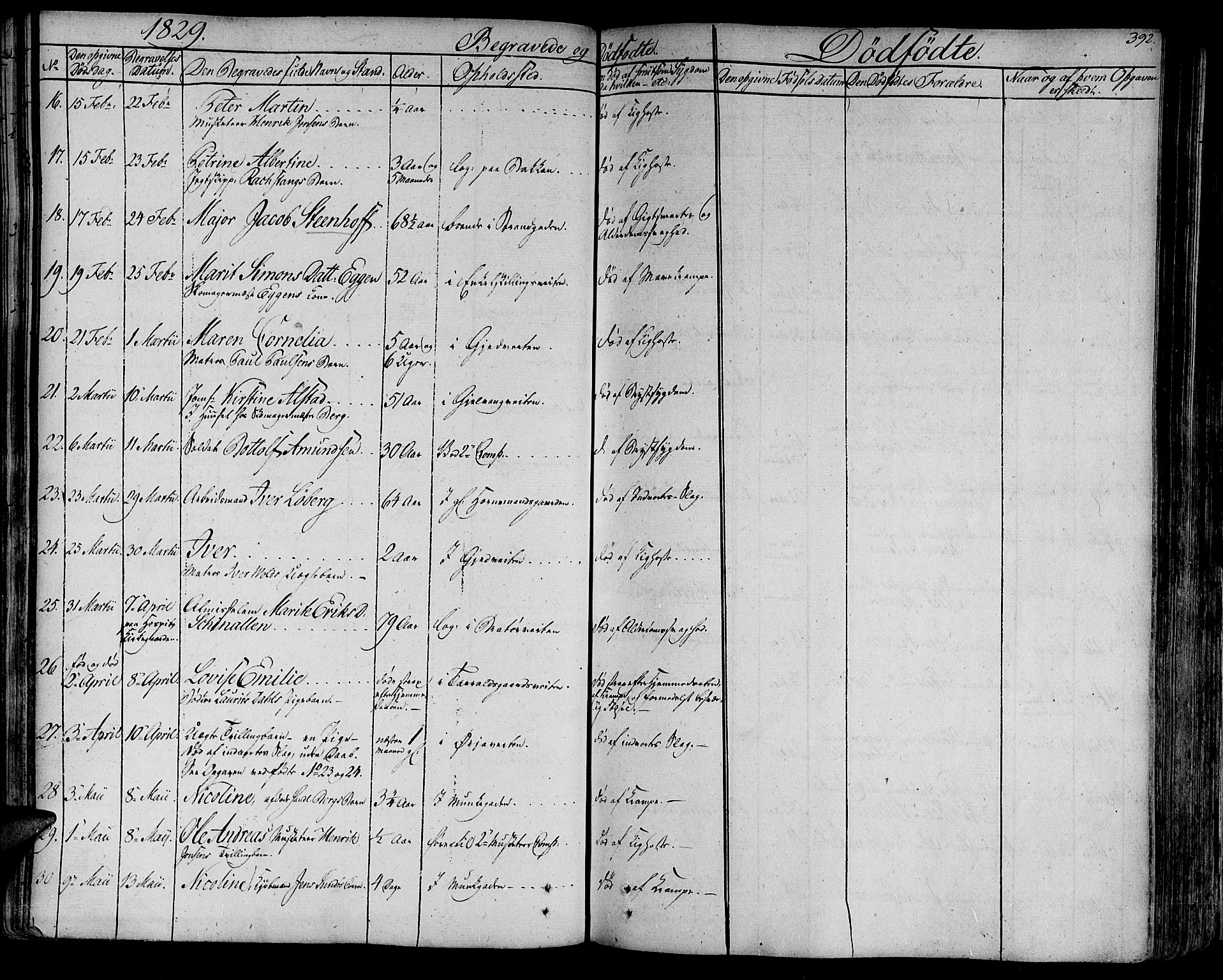 Ministerialprotokoller, klokkerbøker og fødselsregistre - Sør-Trøndelag, SAT/A-1456/602/L0109: Parish register (official) no. 602A07, 1821-1840, p. 392