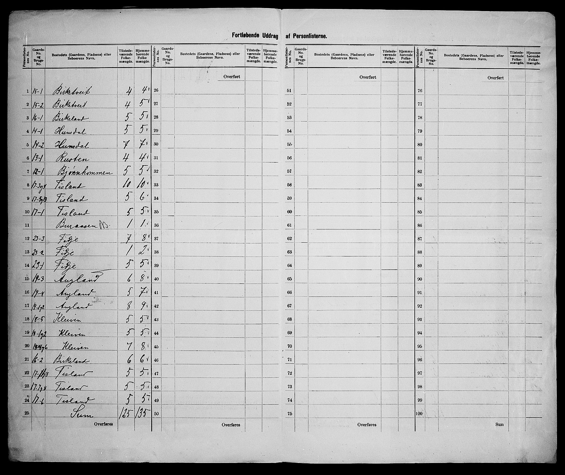 SAK, 1900 census for Laudal, 1900, p. 17