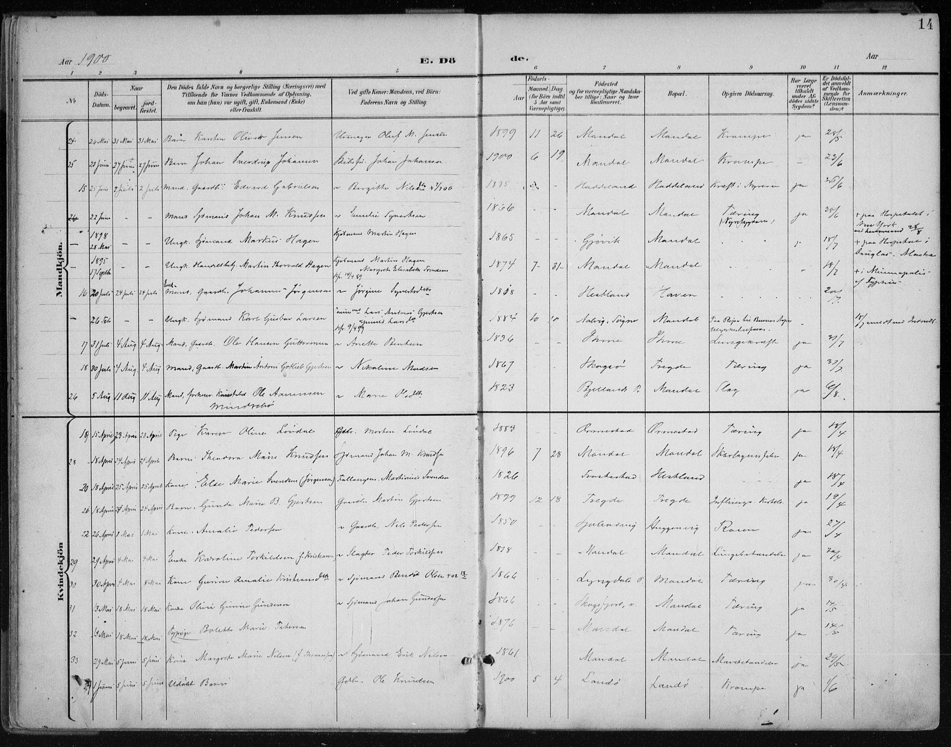 Mandal sokneprestkontor, AV/SAK-1111-0030/F/Fa/Faa/L0021: Parish register (official) no. A 21, 1898-1913, p. 14