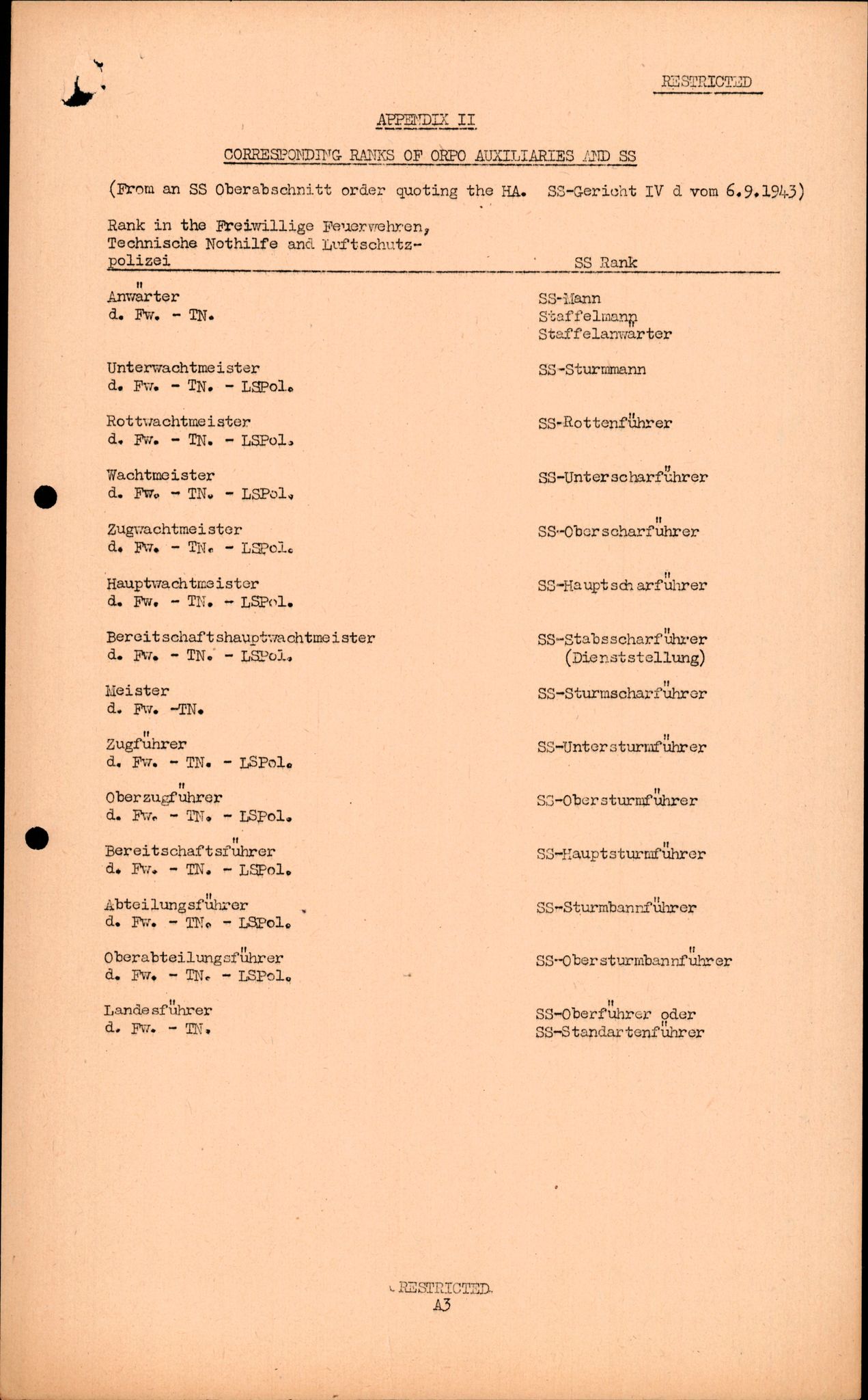 Forsvarets Overkommando. 2 kontor. Arkiv 11.4. Spredte tyske arkivsaker, AV/RA-RAFA-7031/D/Dar/Darc/L0016: FO.II, 1945, p. 753