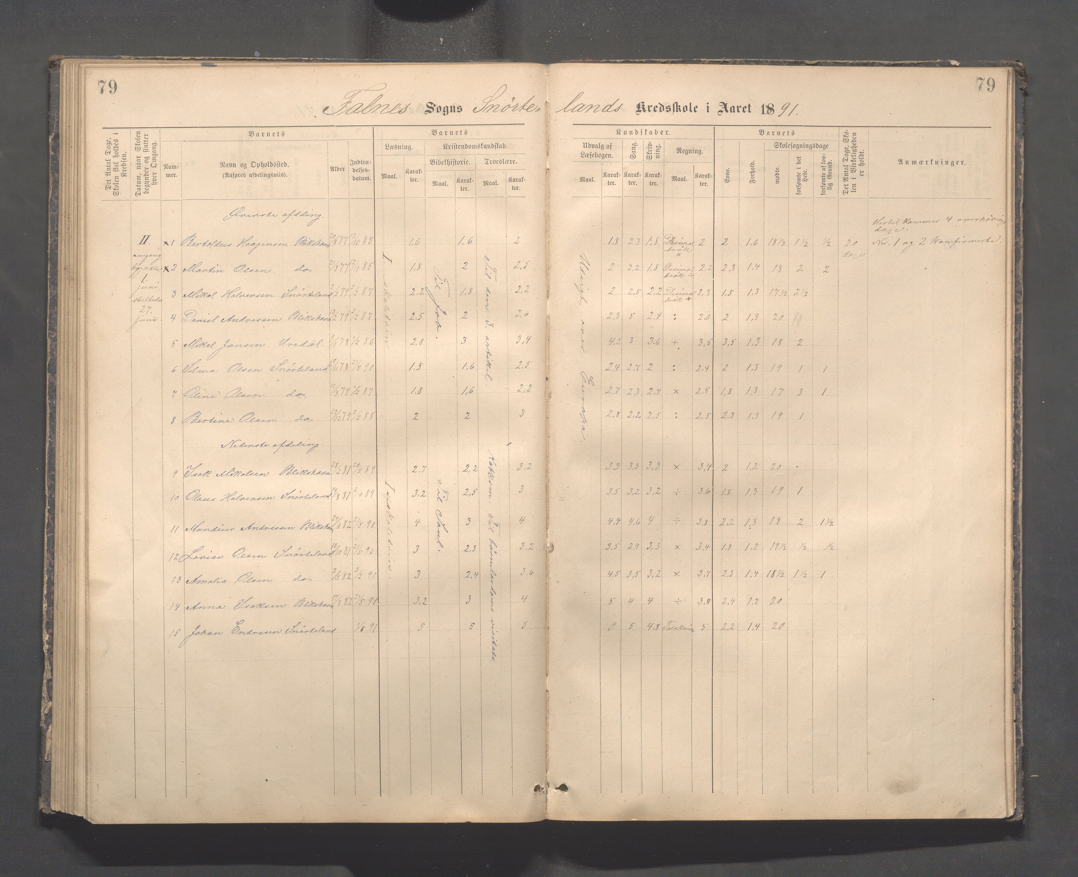 Skudenes kommune - Dale - Hillesland - Snørteland skolekretser, IKAR/A-306/H/L0003: Dale - Hillesland - Snørteland, 1883-1892, p. 79