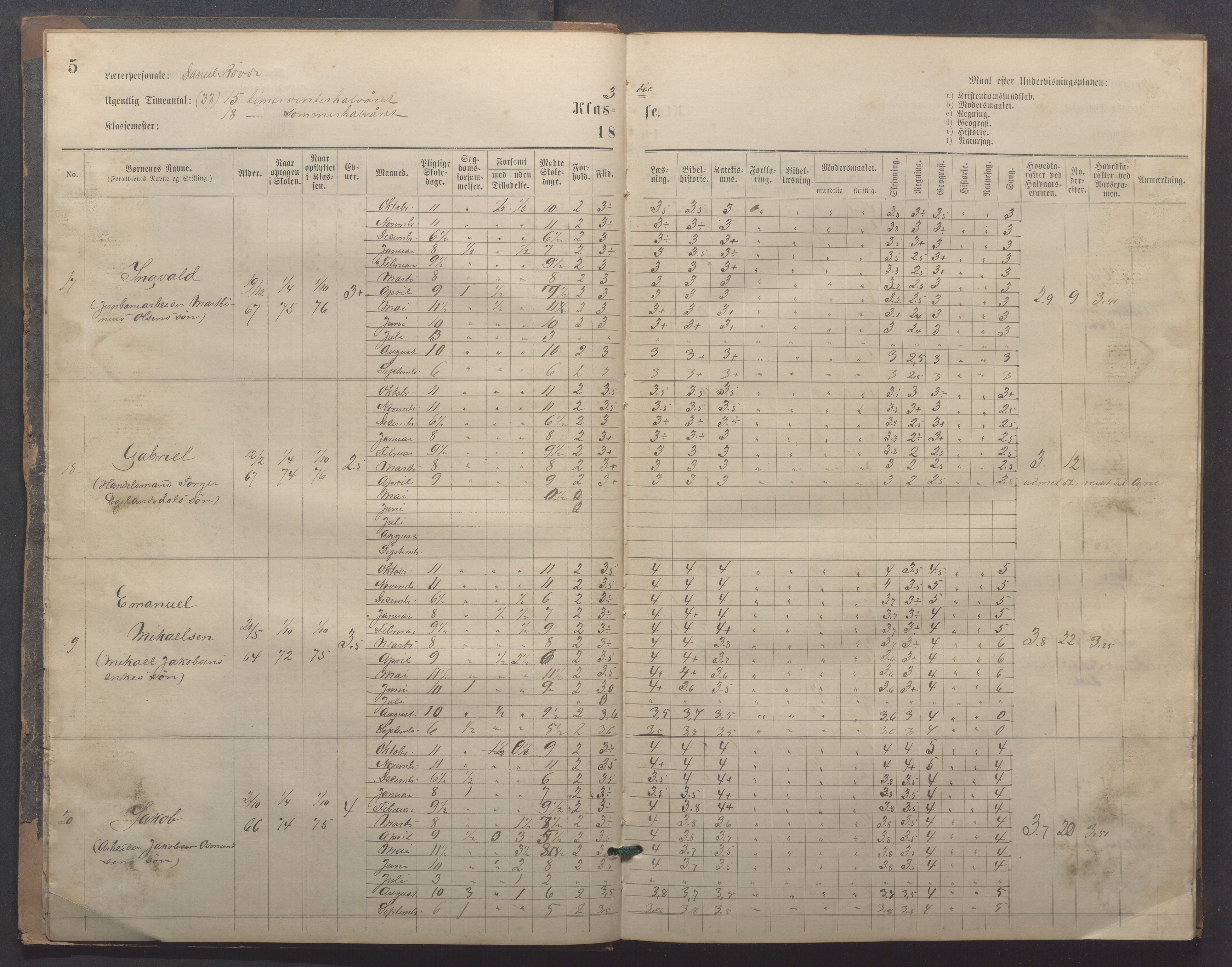 Egersund kommune (Ladested) - Egersund almueskole/folkeskole, IKAR/K-100521/H/L0020: Skoleprotokoll - Almueskolen, 3./4. klasse, 1878-1887, p. 5