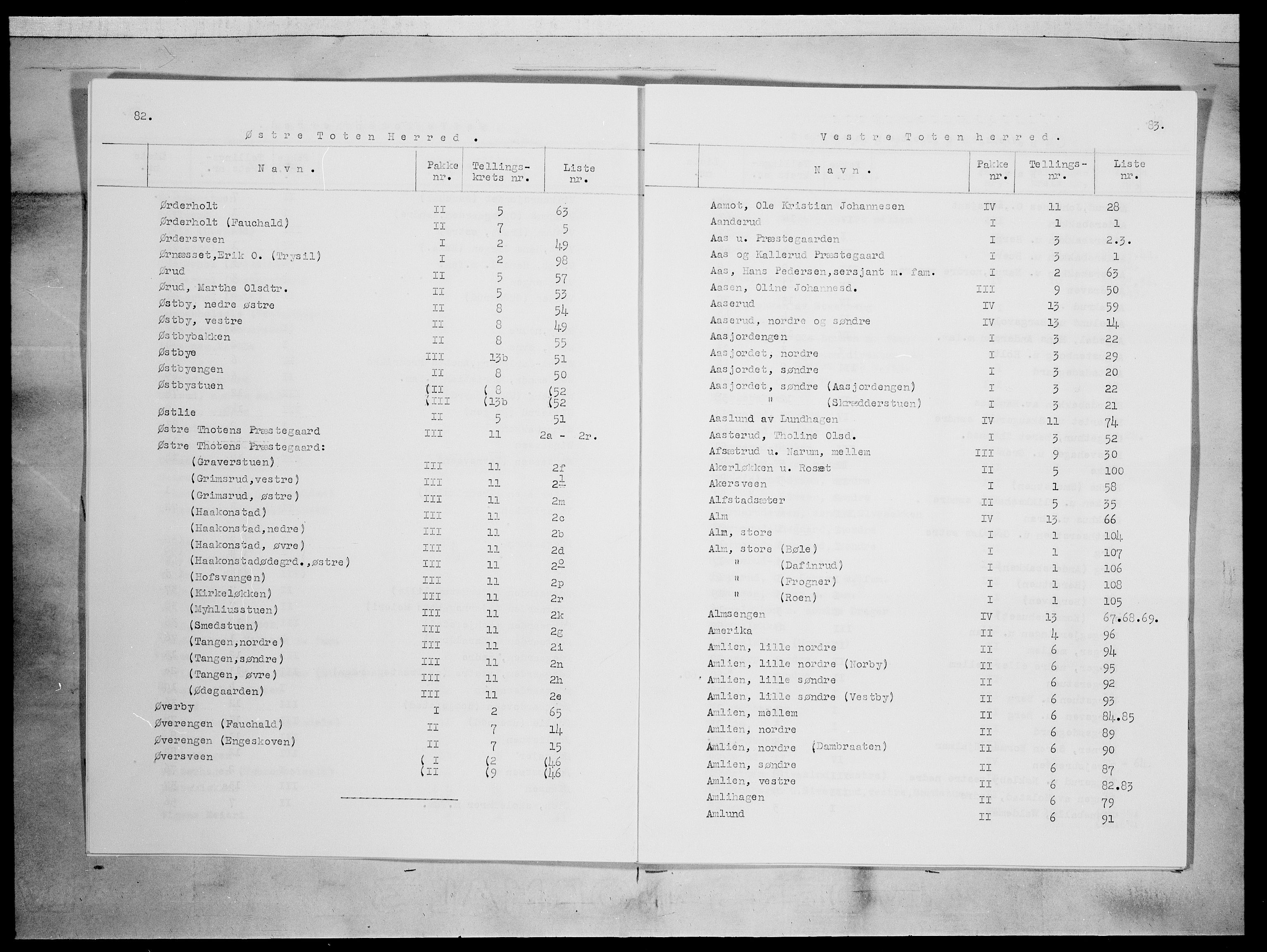 SAH, 1875 census for 0529P Vestre Toten, 1875, p. 1