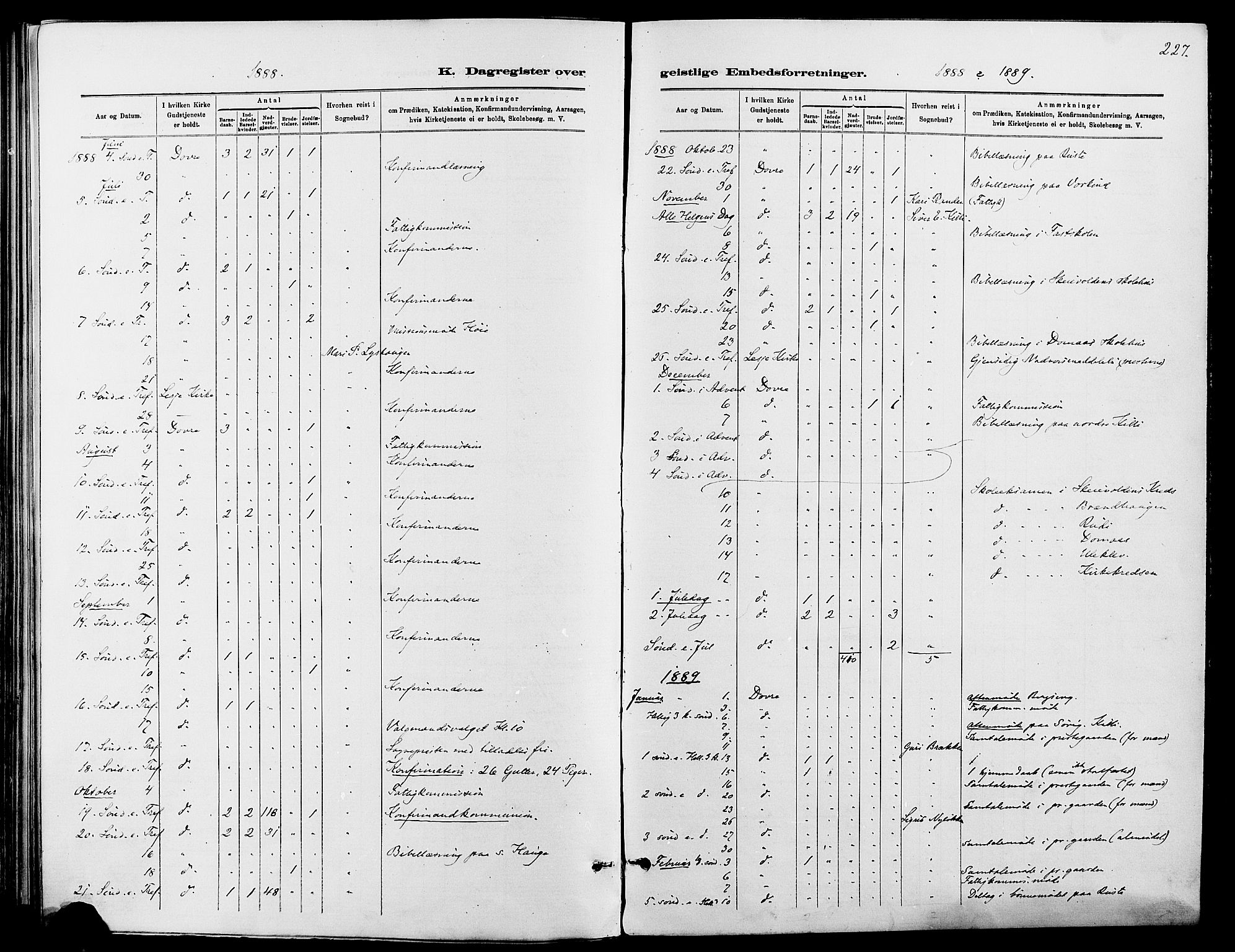 Dovre prestekontor, SAH/PREST-066/H/Ha/Haa/L0002: Parish register (official) no. 2, 1879-1890, p. 227
