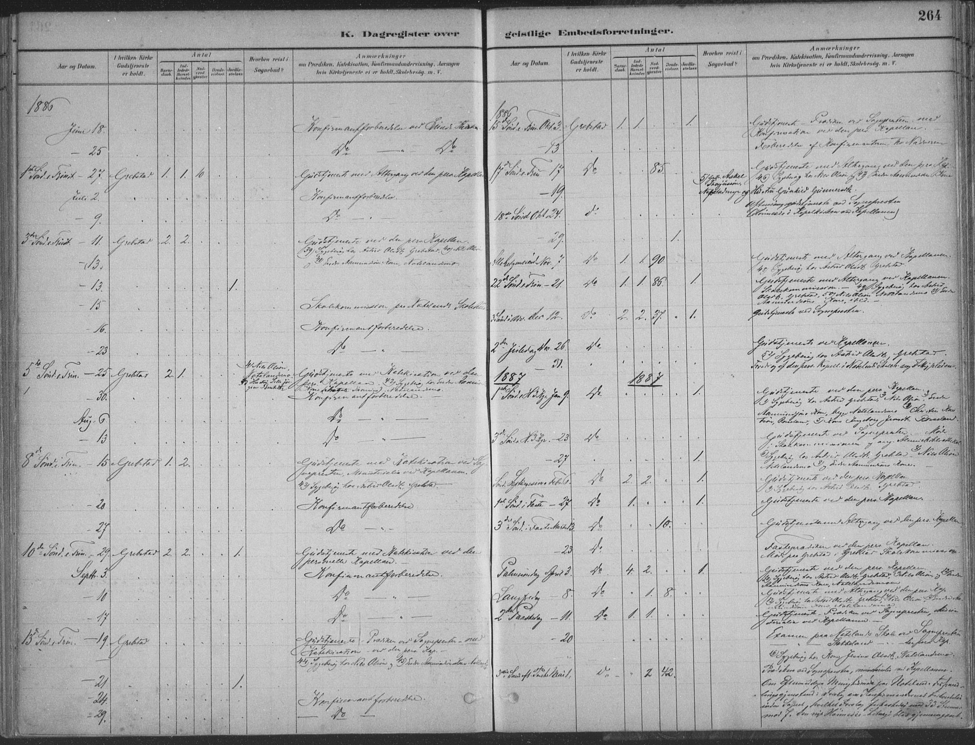 Søgne sokneprestkontor, SAK/1111-0037/F/Fa/Faa/L0003: Parish register (official) no. A 3, 1883-1910, p. 264
