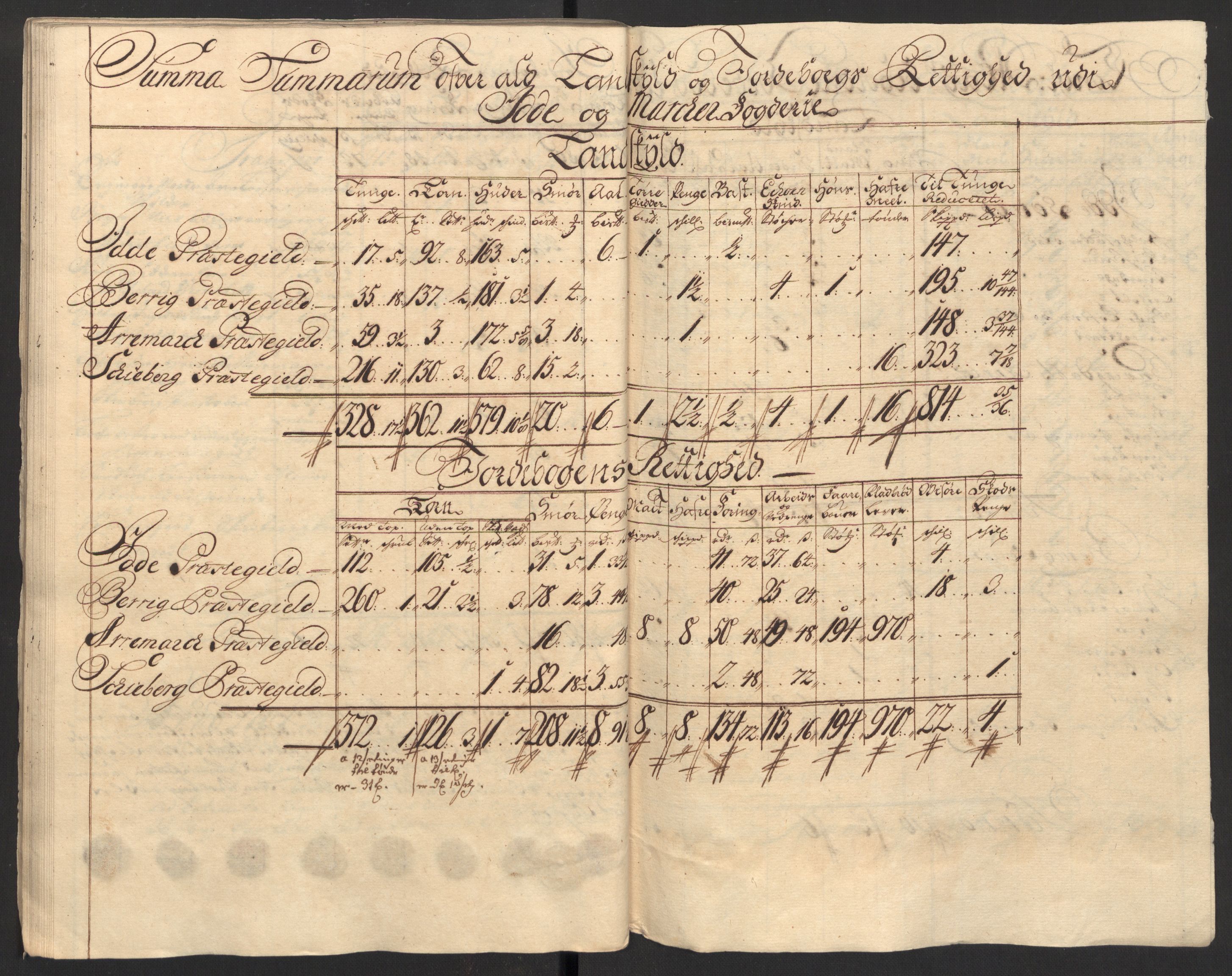 Rentekammeret inntil 1814, Reviderte regnskaper, Fogderegnskap, AV/RA-EA-4092/R01/L0018: Fogderegnskap Idd og Marker, 1707-1709, p. 63