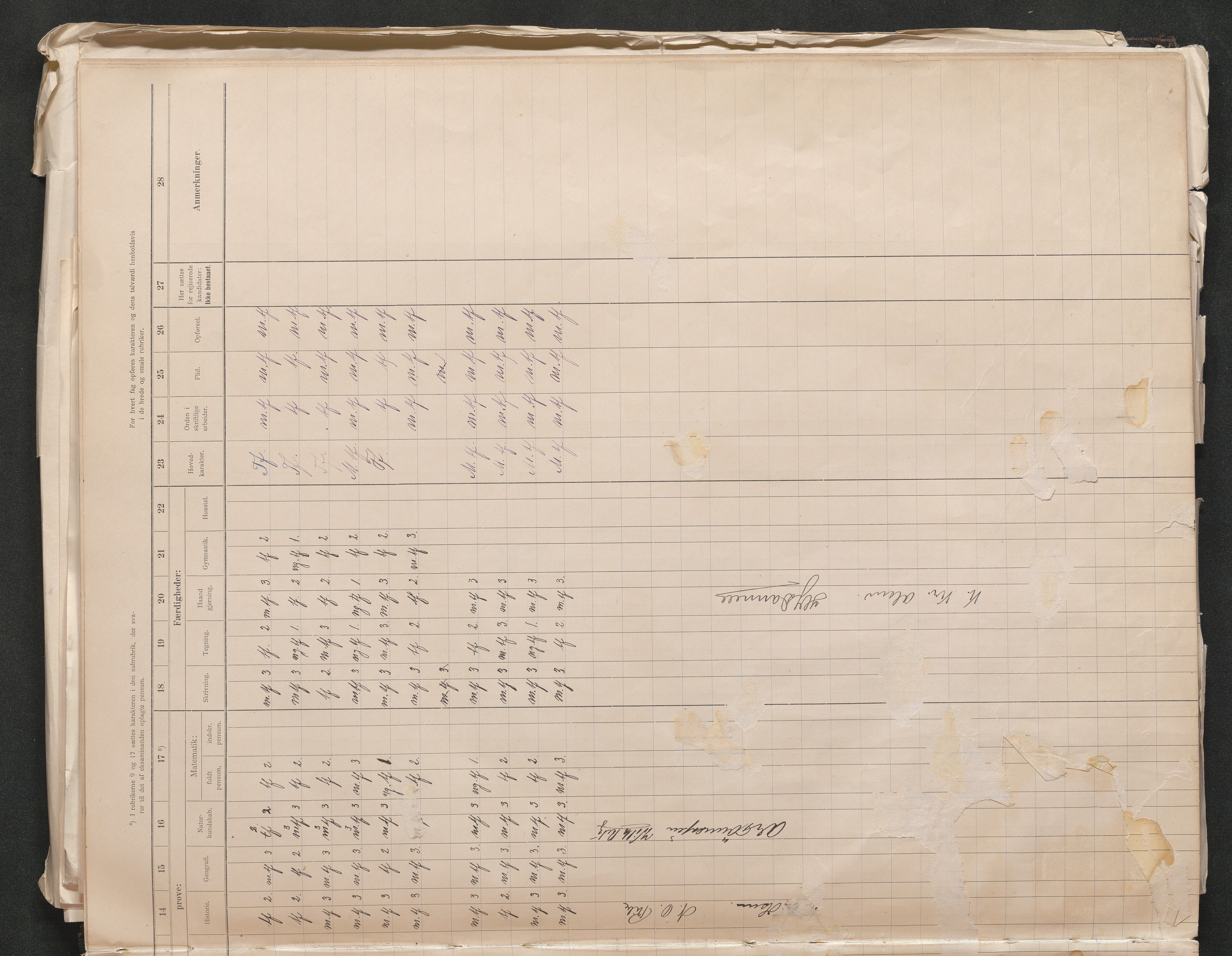 Lillesand kommune, AAKS/KA0926-PK/2/03/L0024: Lillesand Communale Middelskole - Eksamensprotokoll for Middelskolen, 1903-1939