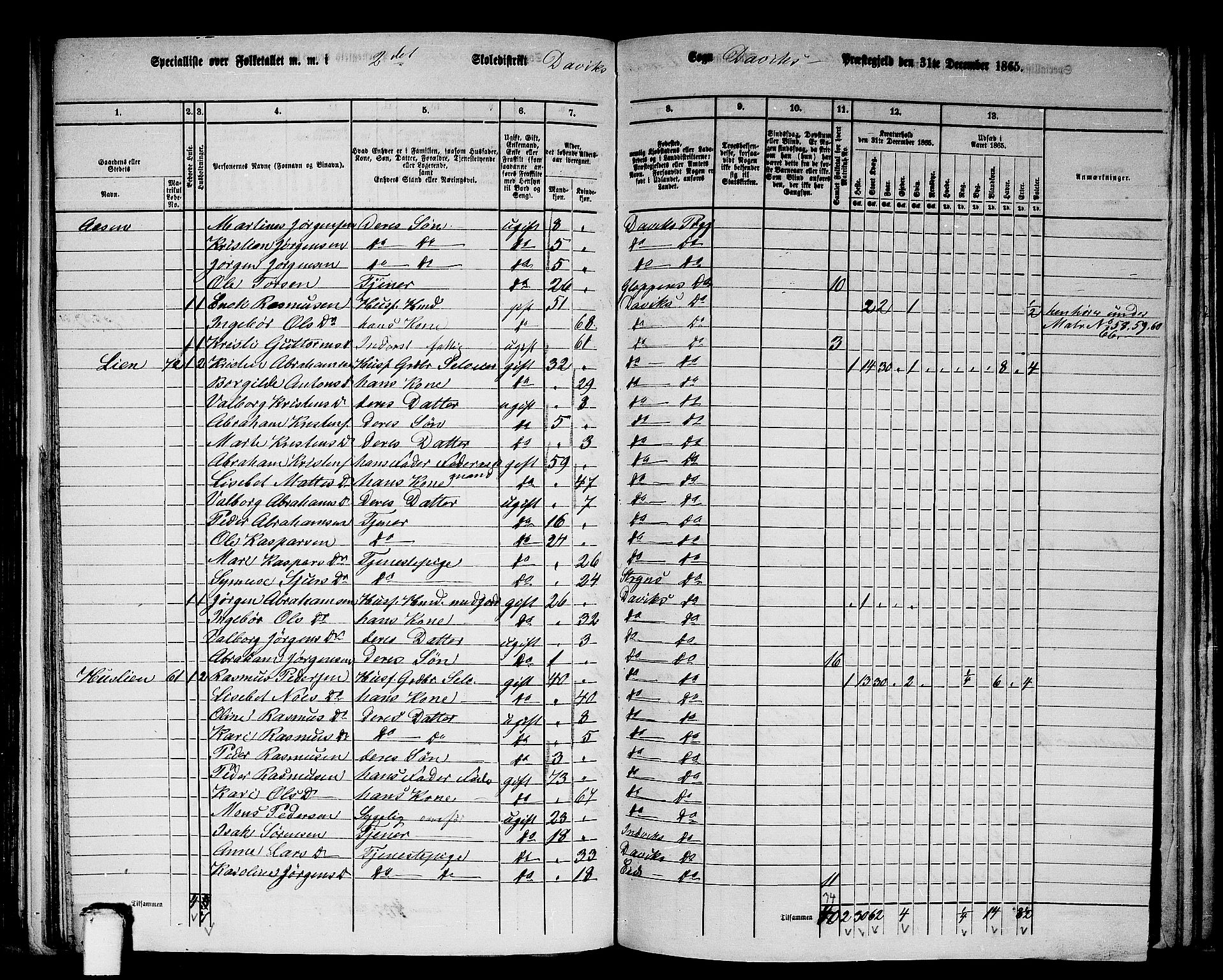 RA, 1865 census for Davik, 1865, p. 38