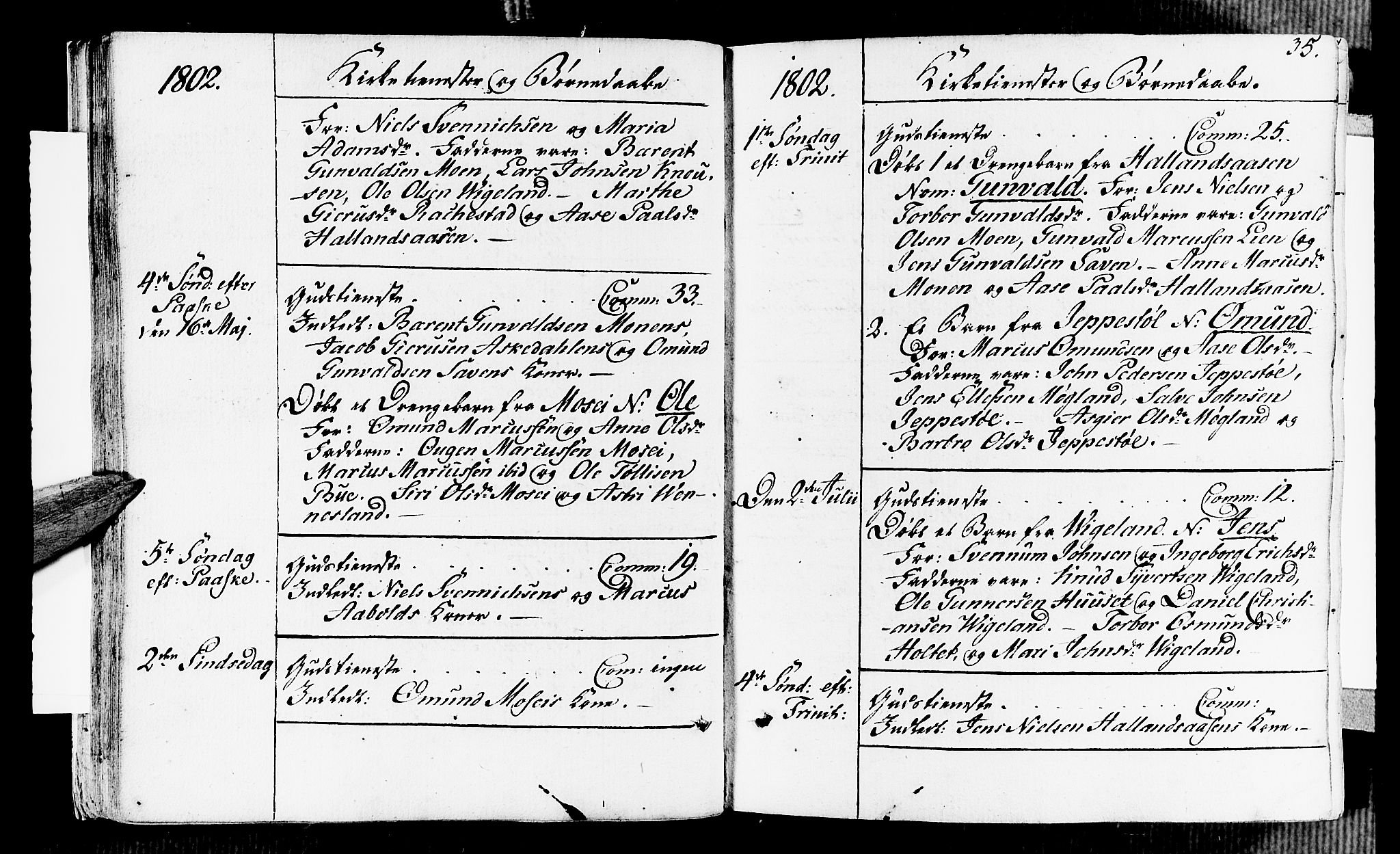 Vennesla sokneprestkontor, AV/SAK-1111-0045/Fa/Fab/L0002: Parish register (official) no. A 2, 1794-1834, p. 35