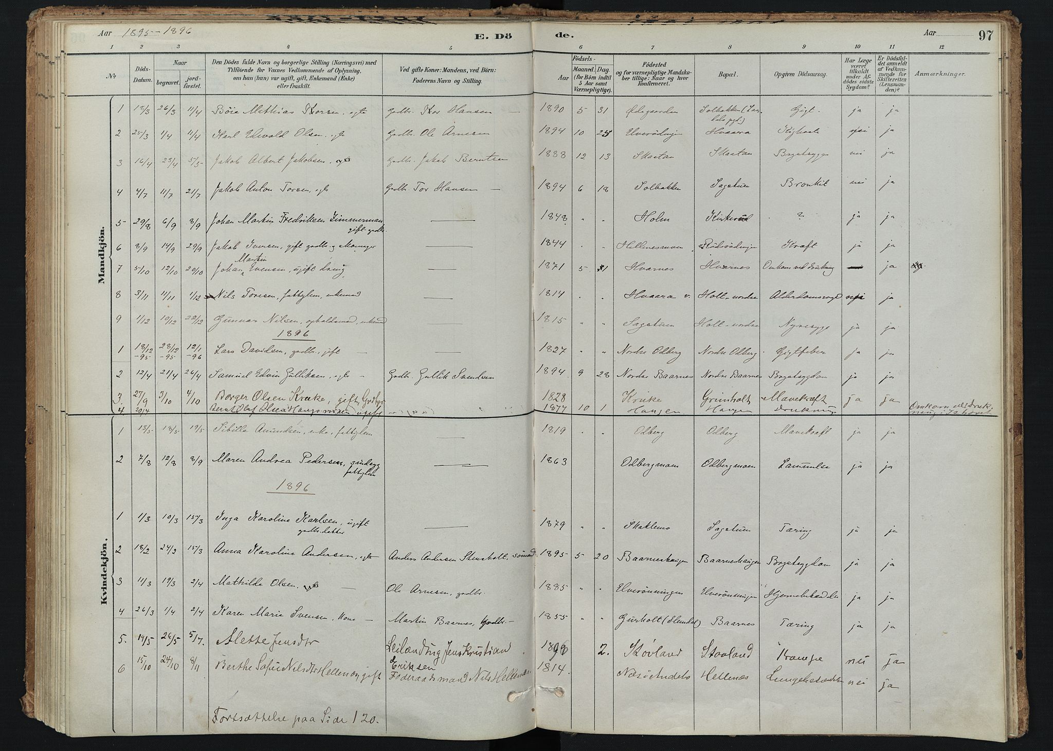 Hedrum kirkebøker, SAKO/A-344/F/Fc/L0001: Parish register (official) no. III 1, 1881-1906, p. 97
