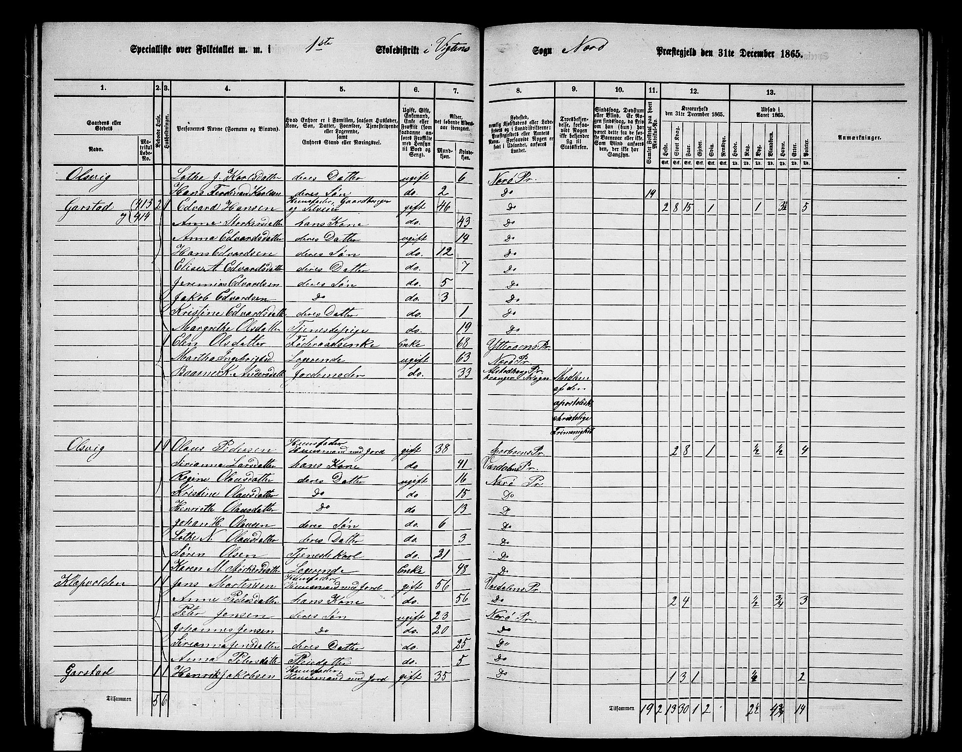 RA, 1865 census for Nærøy, 1865, p. 98