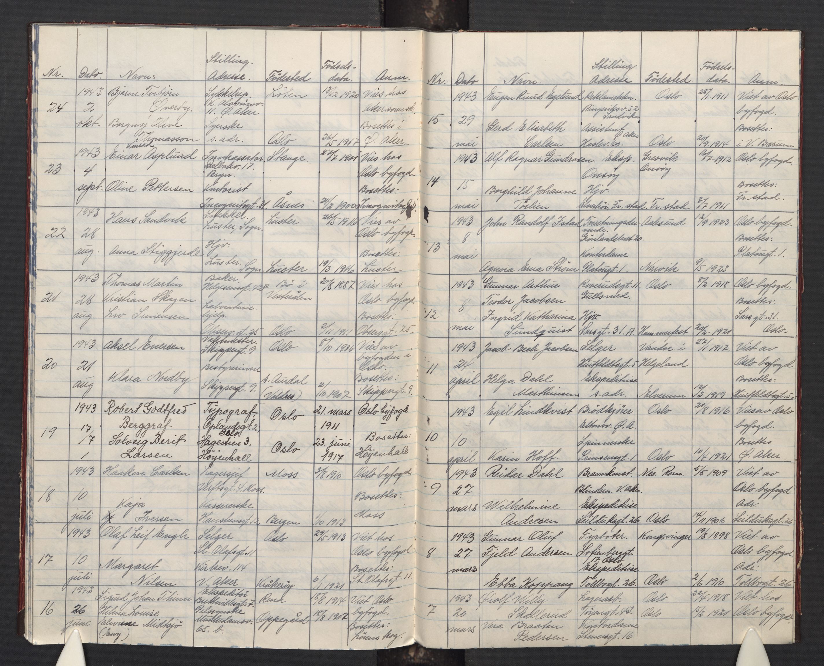 Trefoldighet prestekontor Kirkebøker, AV/SAO-A-10882/H/Hb/L0001: Other parish register no. 1, 1942-1945