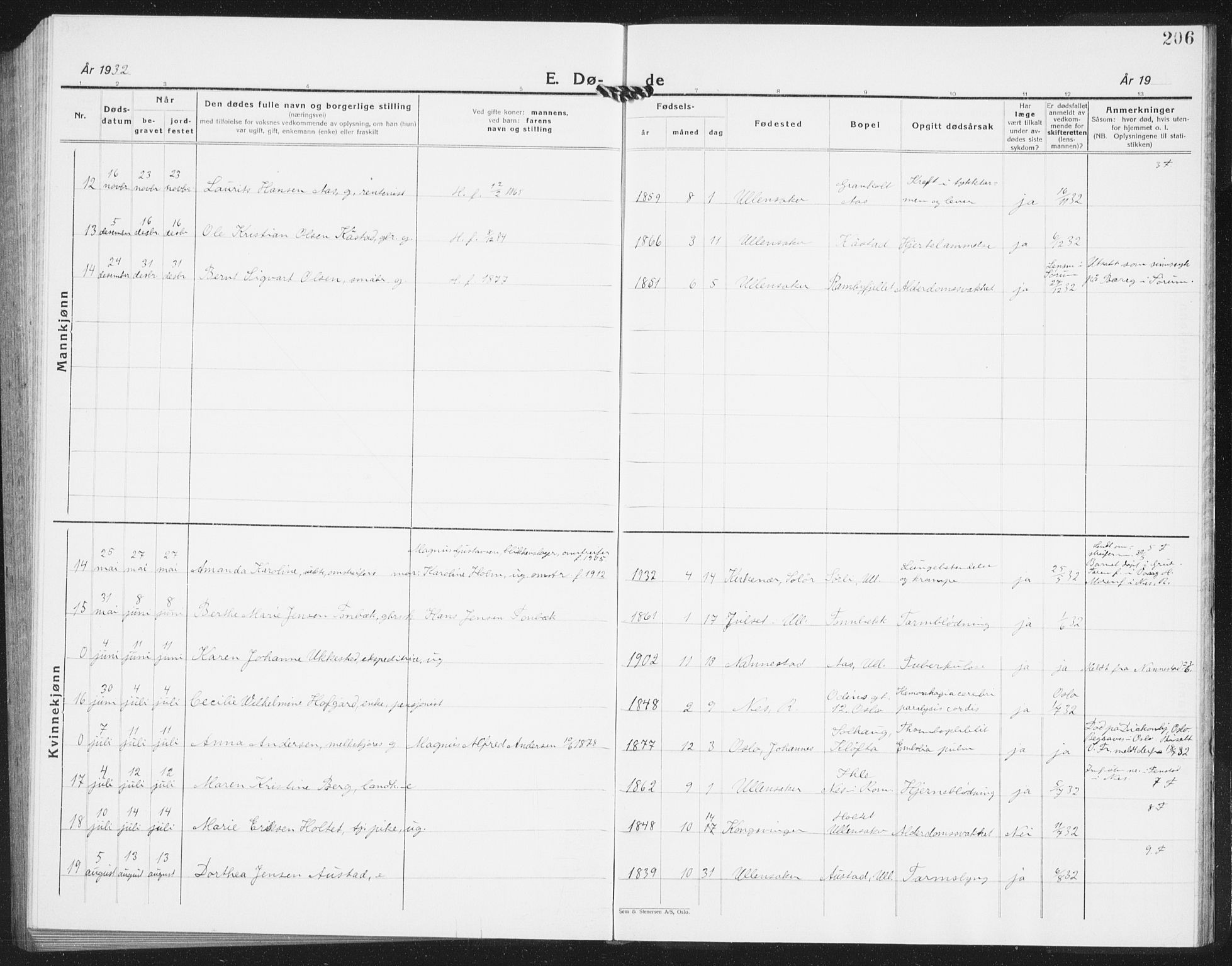 Ullensaker prestekontor Kirkebøker, AV/SAO-A-10236a/G/Ga/L0004: Parish register (copy) no. I 4, 1930-1942, p. 206