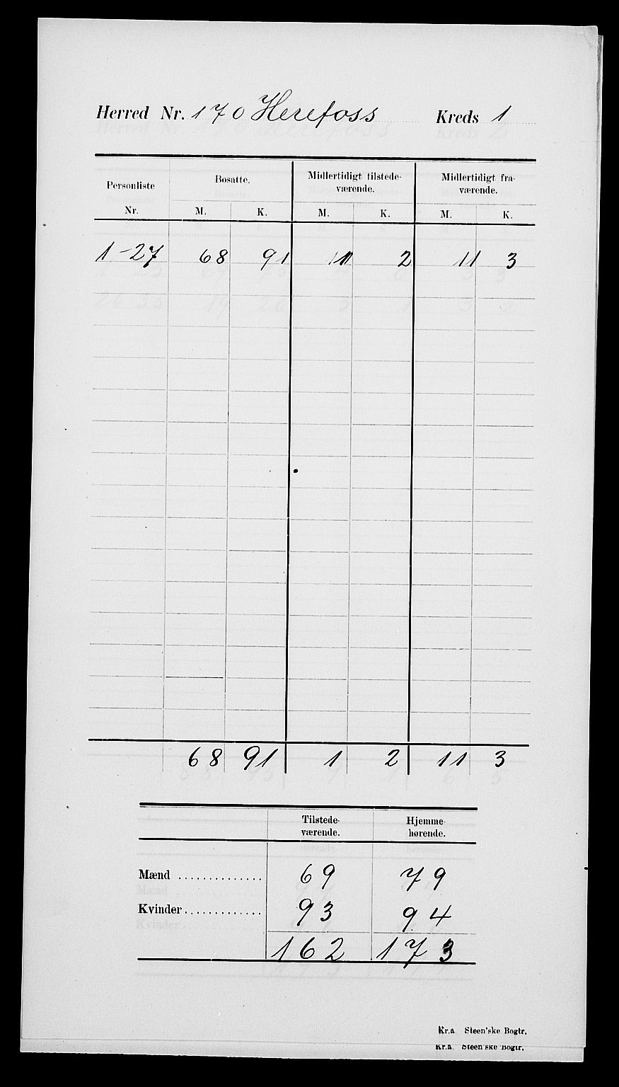 SAK, 1900 census for Herefoss, 1900, p. 5