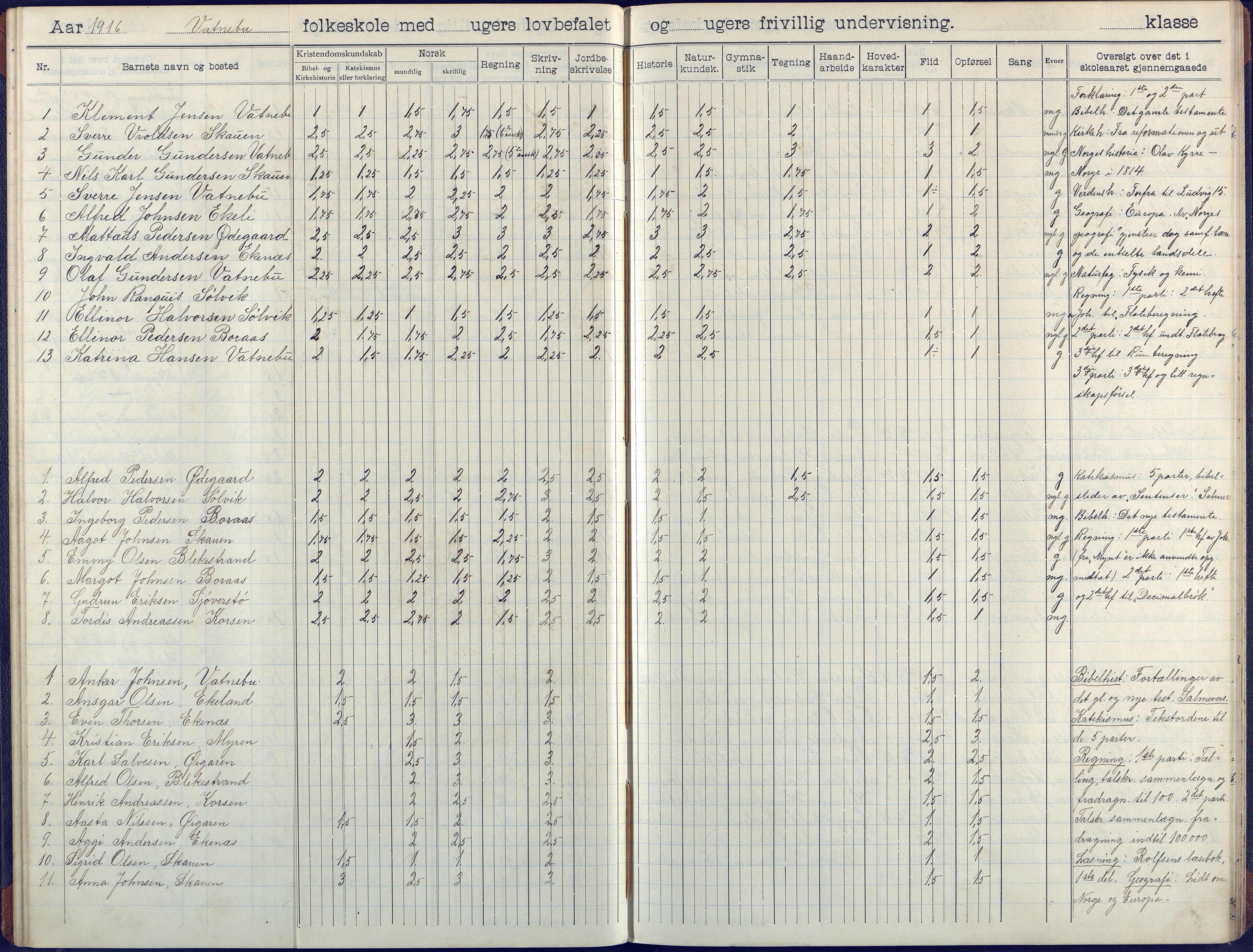 Flosta kommune, Vatnebu skole, AAKS/KA0916-550d/F3/L0003: Skoleprotokoll, 1908-1924