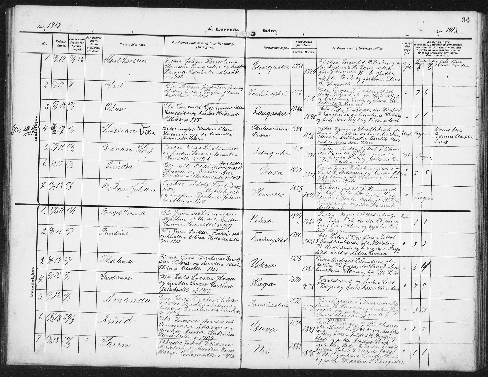 Skudenes sokneprestkontor, AV/SAST-A -101849/H/Ha/Hab/L0011: Parish register (copy) no. B 11, 1909-1943, p. 36