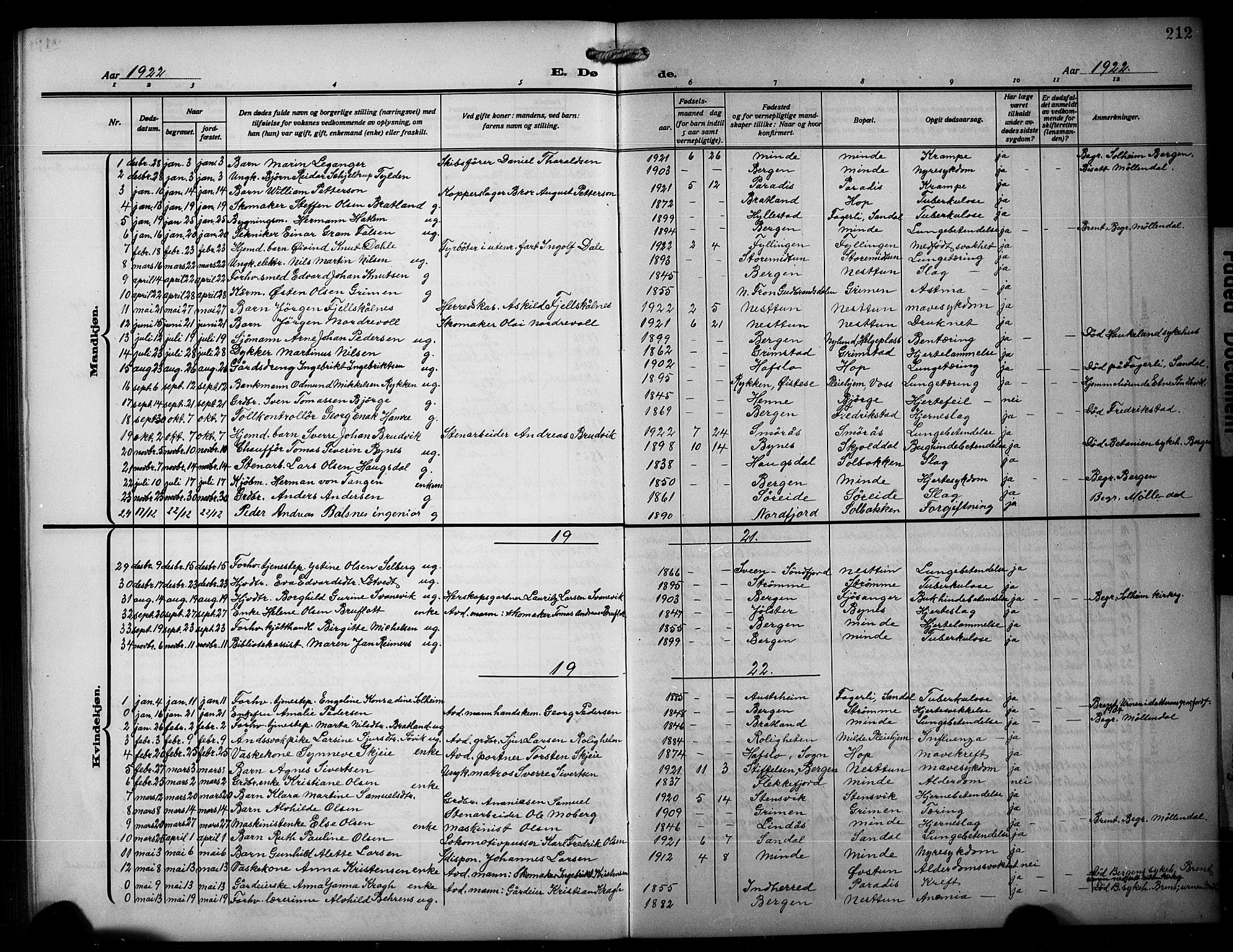 Birkeland Sokneprestembete, SAB/A-74601/H/Hab: Parish register (copy) no. A 7, 1916-1923, p. 212