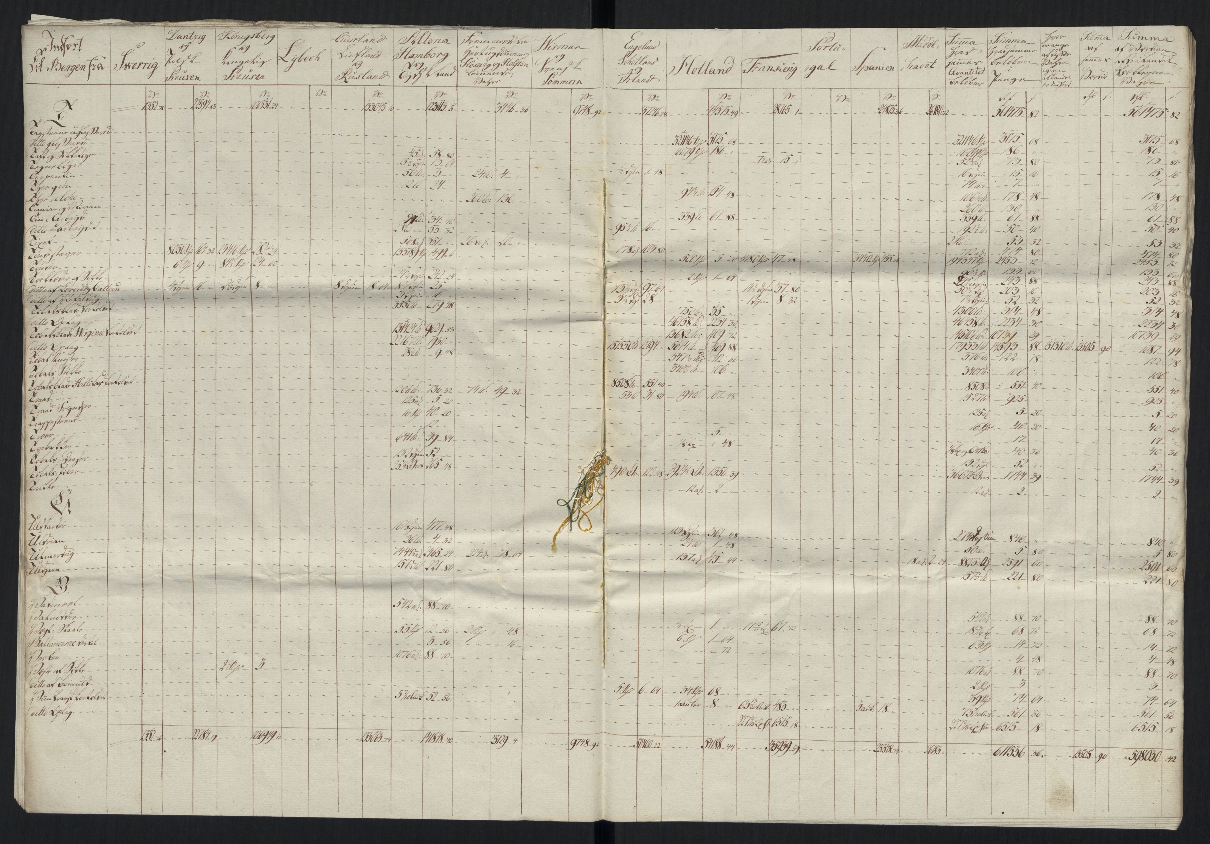 Generaltollkammeret, tollregnskaper, AV/RA-EA-5490/R26/L0289/0001: Tollregnskaper Bergen A / Tabeller over alle inn- og utførte varer fra og til fremmede steder, 1786-1795, p. 119