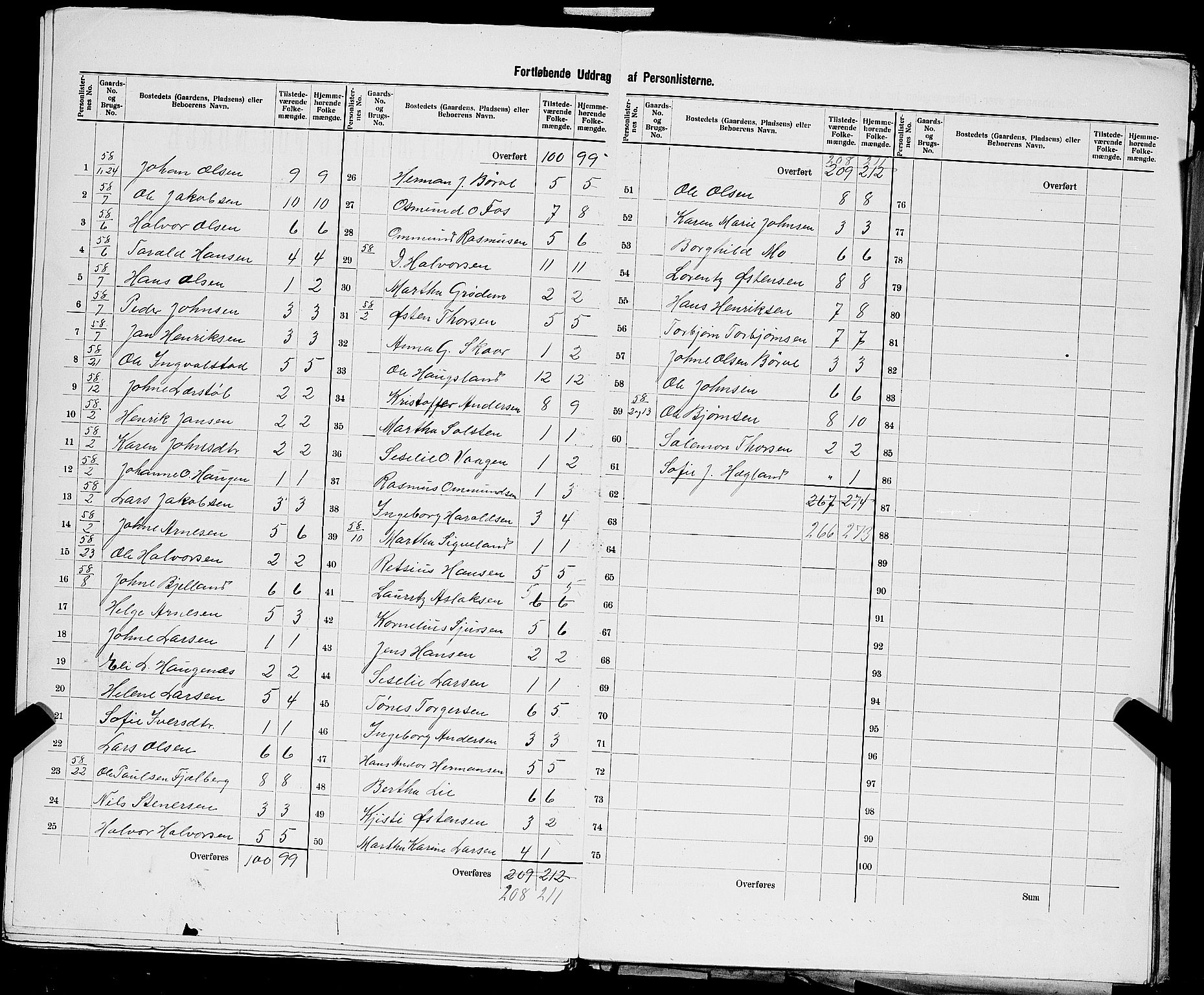 SAST, 1900 census for Hjelmeland, 1900, p. 40