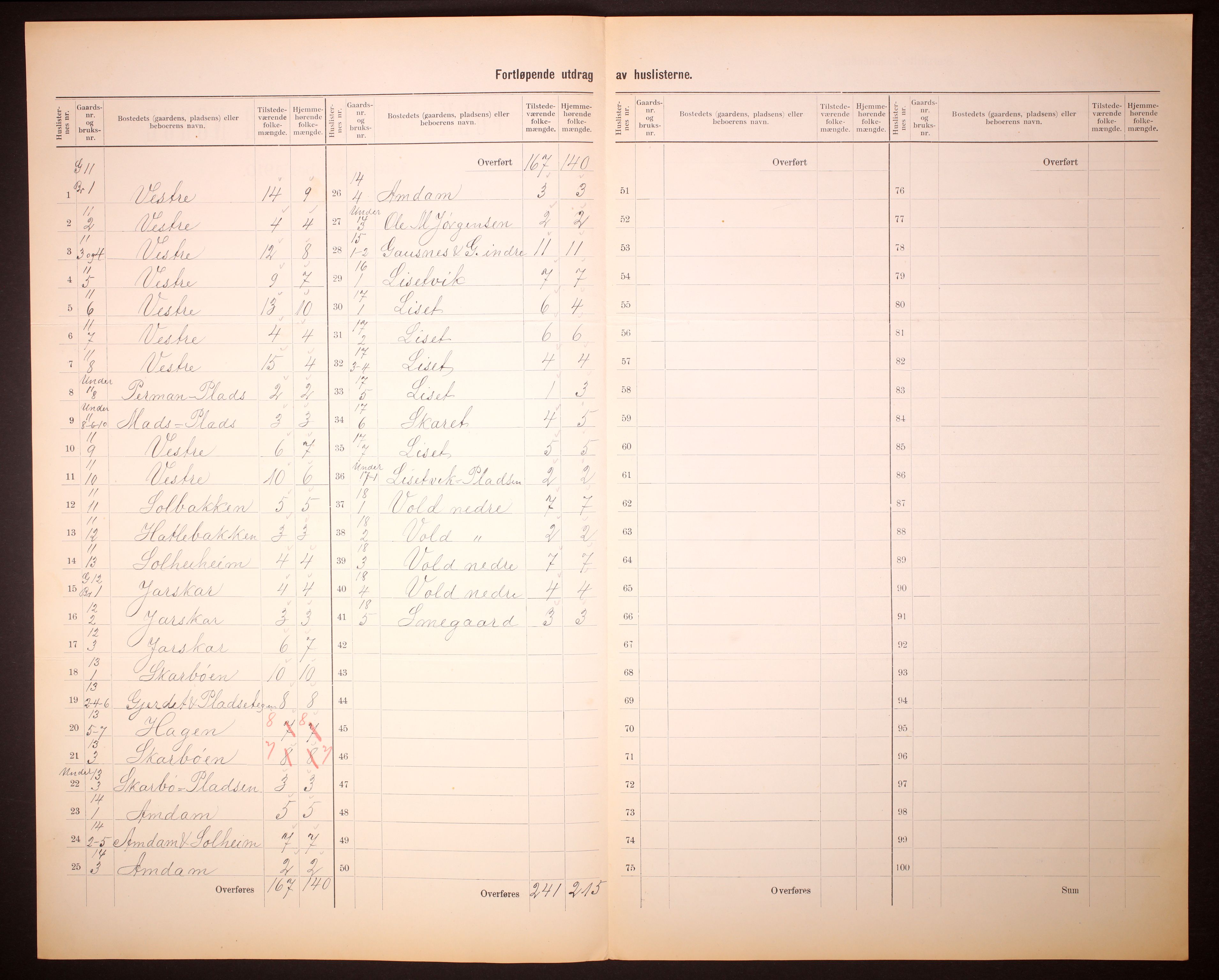 RA, 1910 census for Ørskog, 1910, p. 8