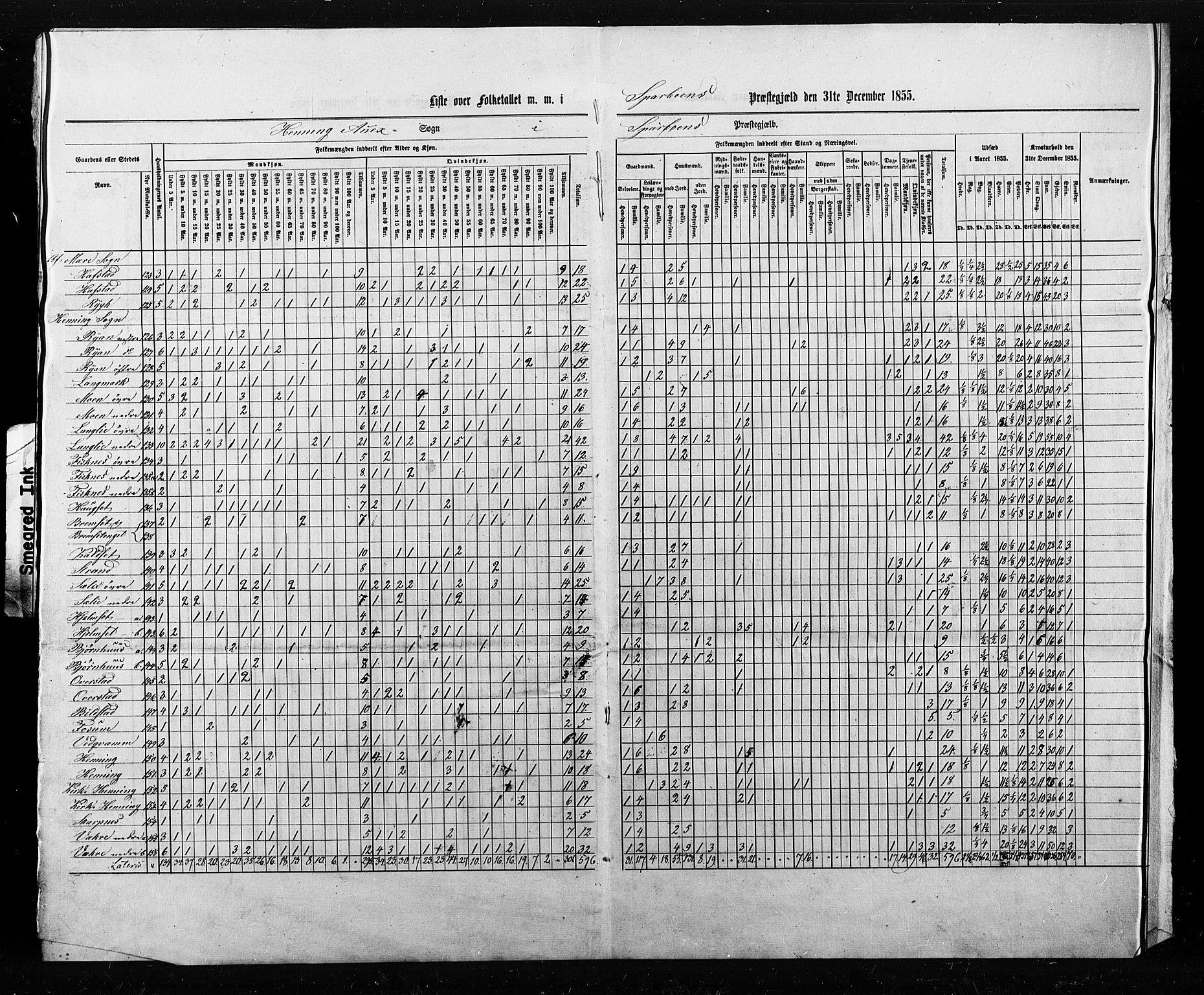 , Census 1855 for Sparbu, 1855, p. 9