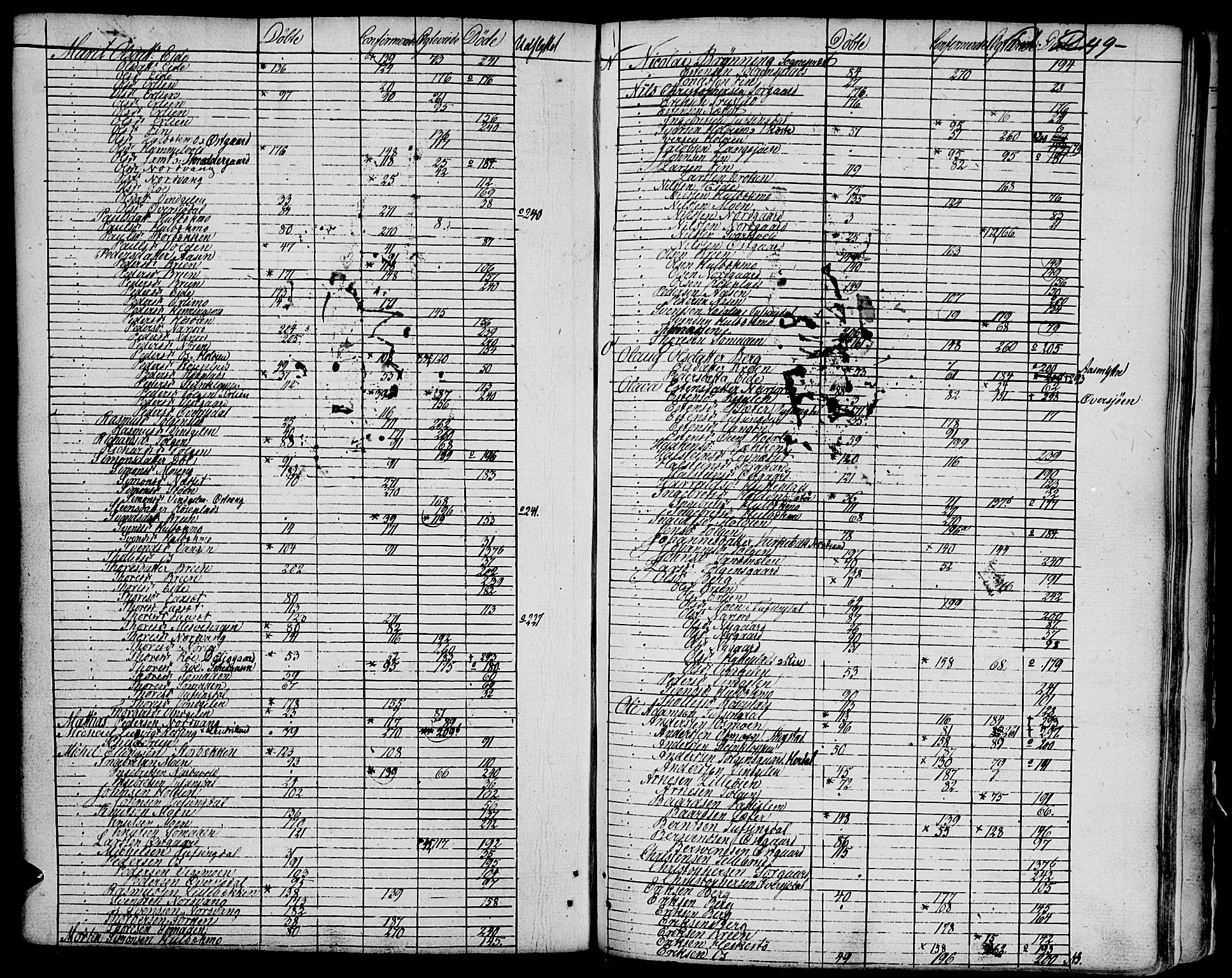 Tolga prestekontor, AV/SAH-PREST-062/K/L0003: Parish register (official) no. 3, 1786-1814, p. 249