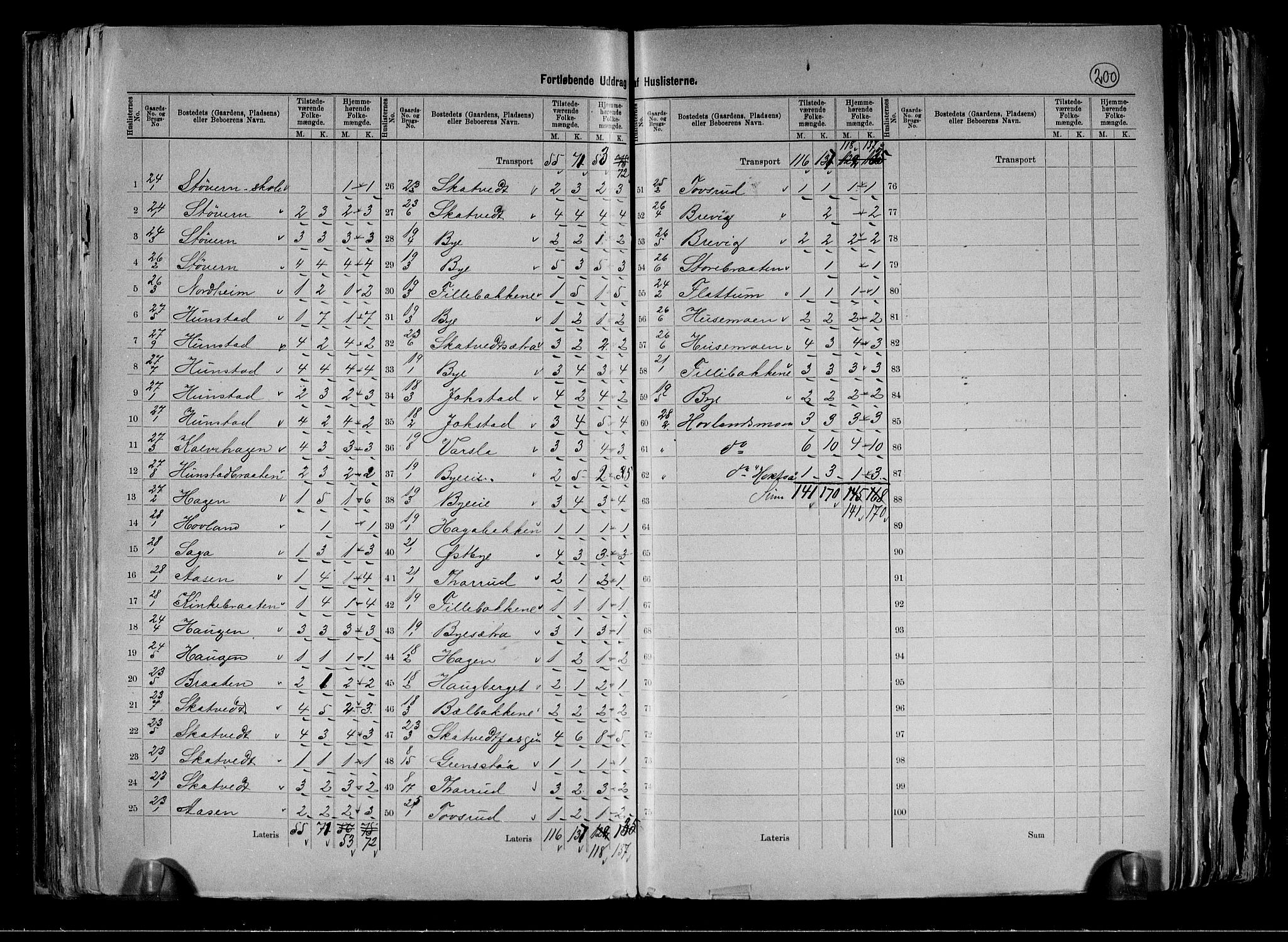 RA, 1891 census for 0621 Sigdal, 1891, p. 11