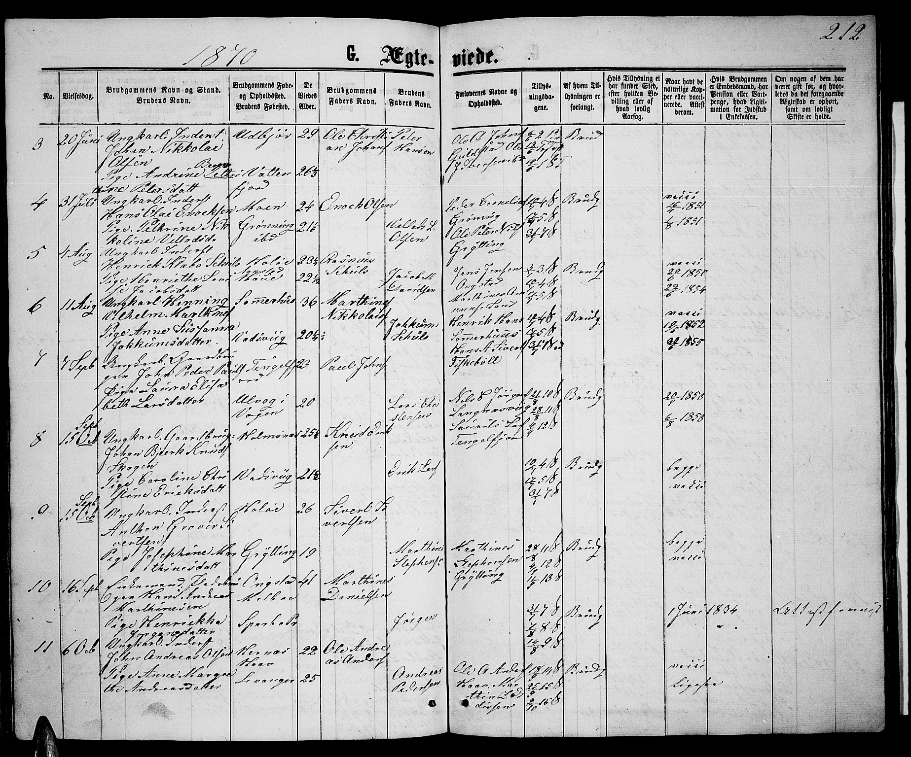 Ministerialprotokoller, klokkerbøker og fødselsregistre - Nordland, AV/SAT-A-1459/888/L1266: Parish register (copy) no. 888C04, 1864-1877, p. 212