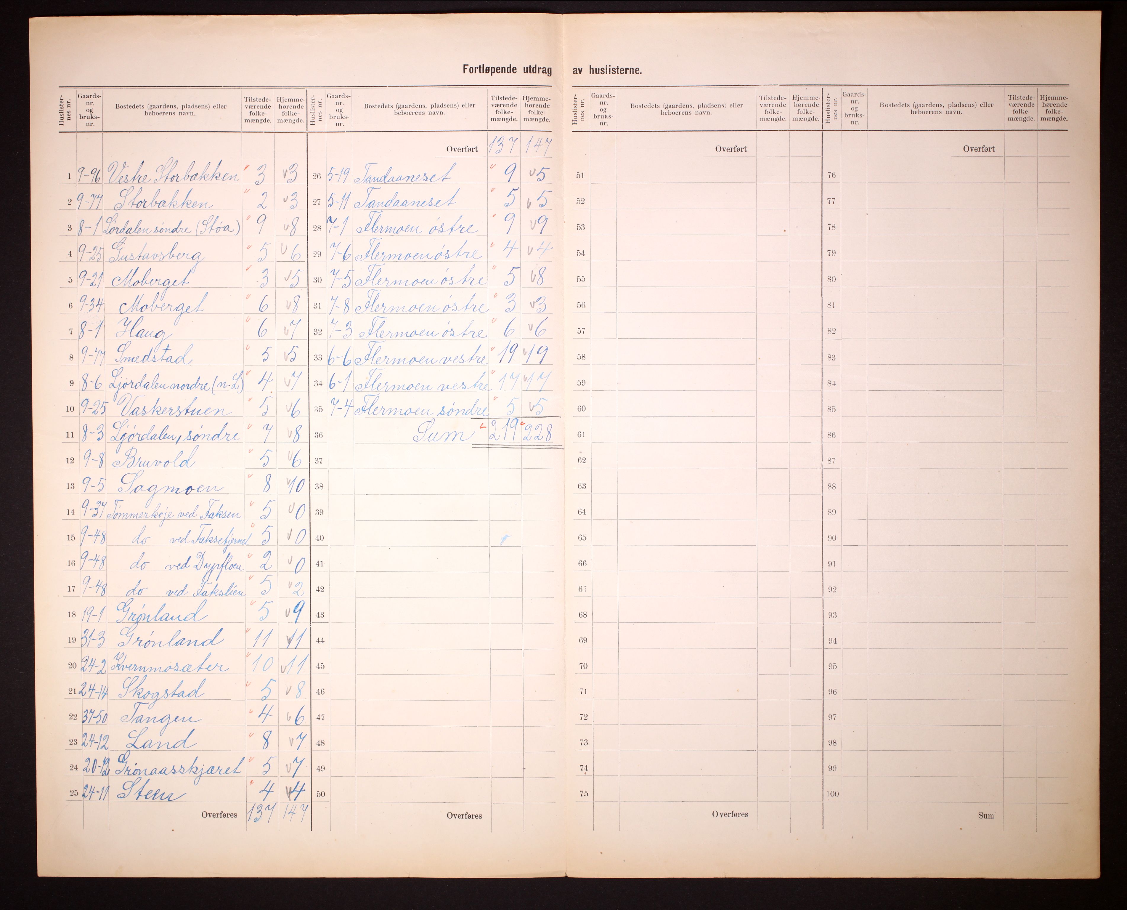 RA, 1910 census for Trysil, 1910, p. 10