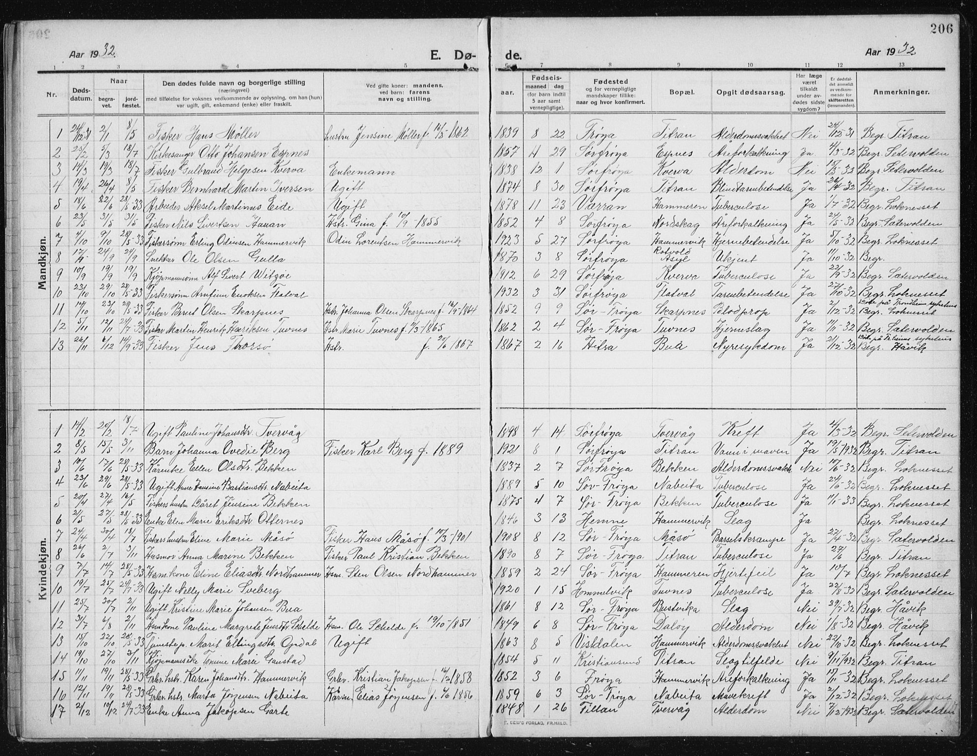 Ministerialprotokoller, klokkerbøker og fødselsregistre - Sør-Trøndelag, SAT/A-1456/641/L0599: Parish register (copy) no. 641C03, 1910-1938, p. 206