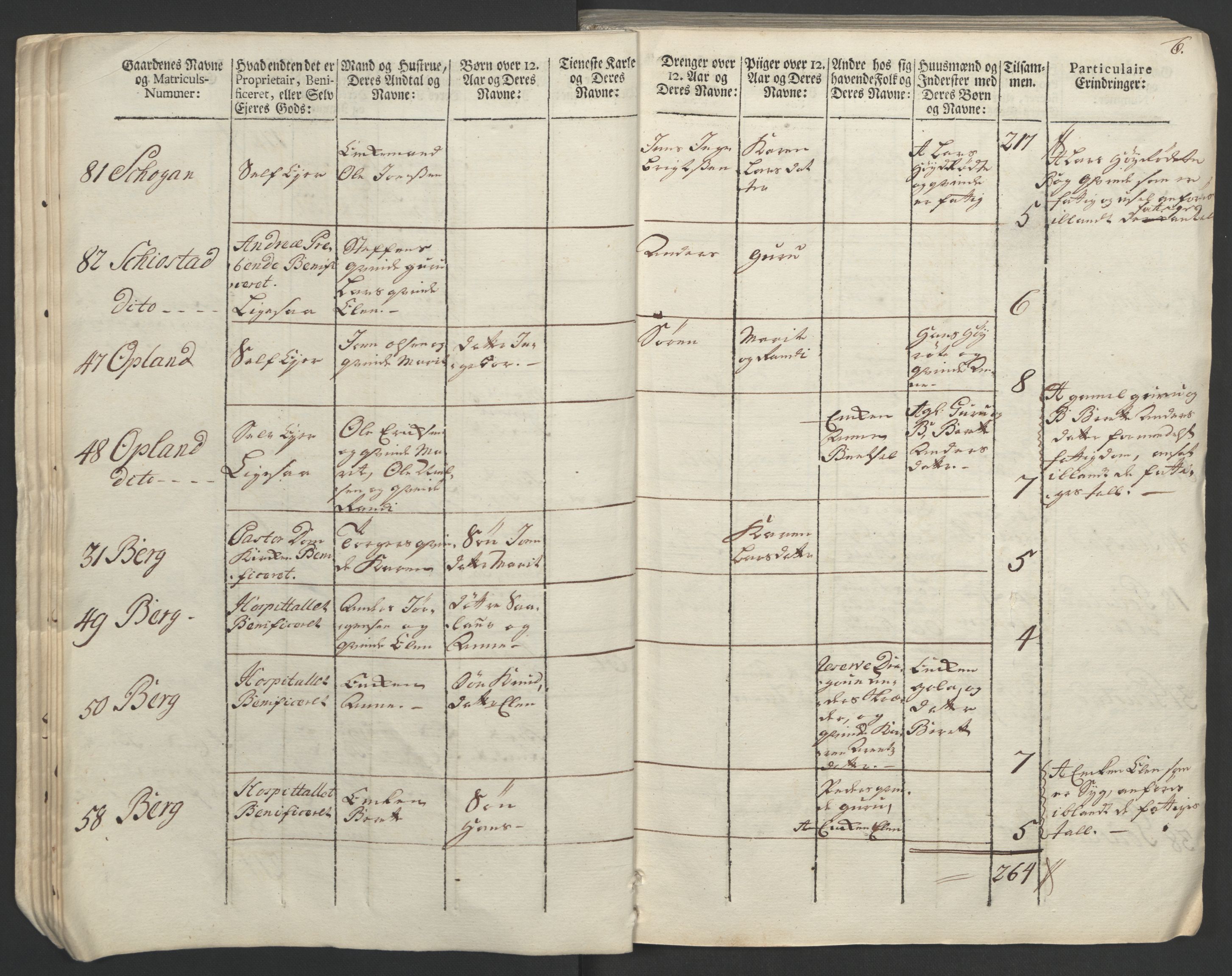 Rentekammeret inntil 1814, Realistisk ordnet avdeling, AV/RA-EA-4070/Ol/L0020/0002: [Gg 10]: Ekstraskatten, 23.09.1762. Romsdal, Strinda, Selbu, Inderøy. / Strinda og Selbu, 1763, p. 8