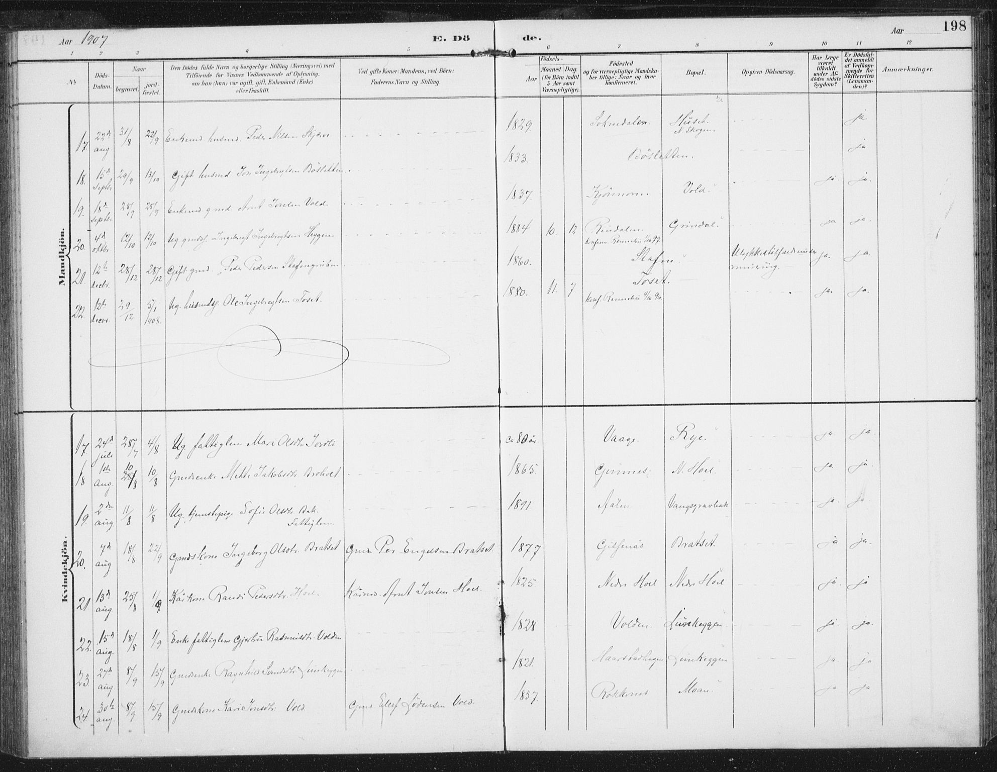 Ministerialprotokoller, klokkerbøker og fødselsregistre - Sør-Trøndelag, SAT/A-1456/674/L0872: Parish register (official) no. 674A04, 1897-1907, p. 198