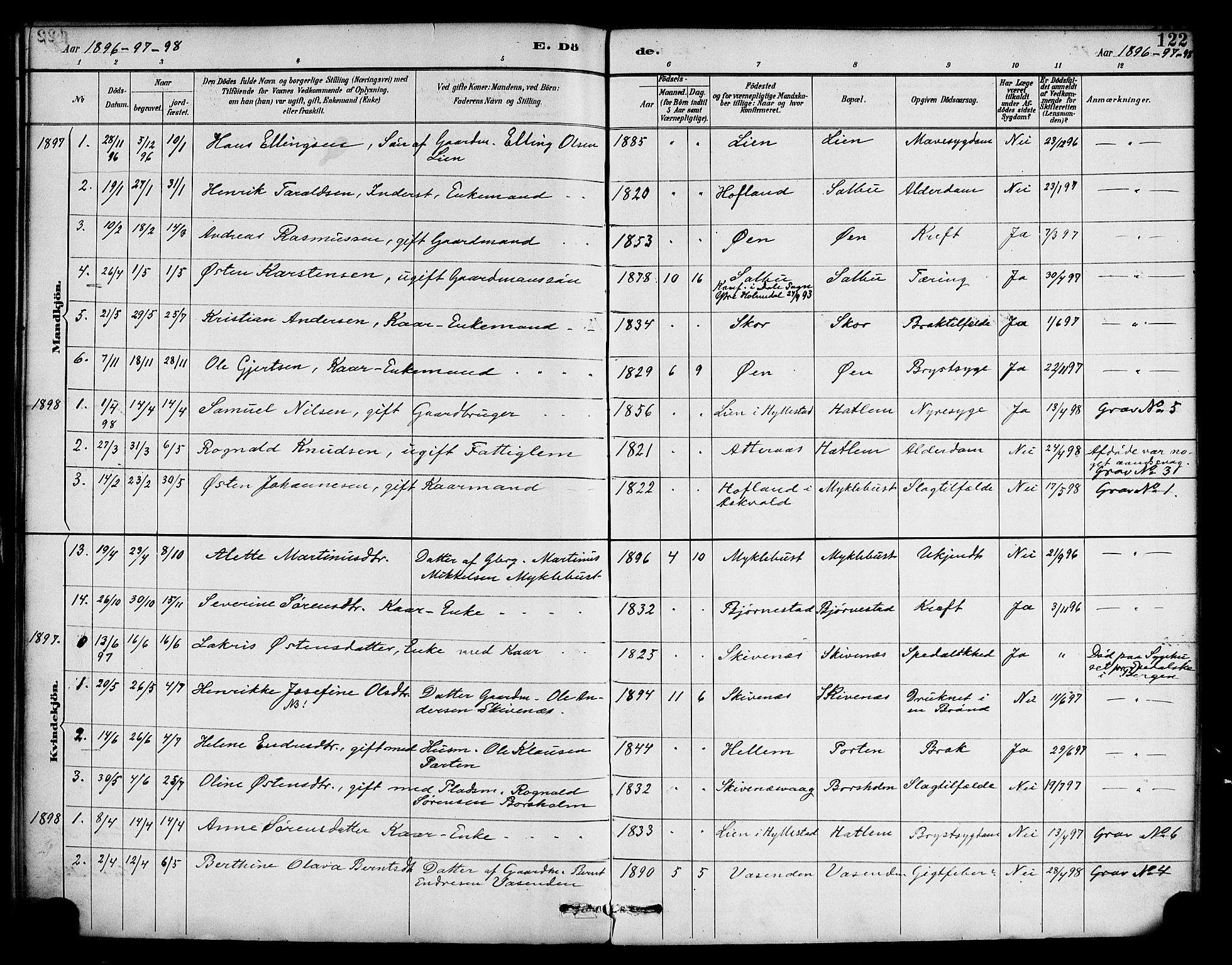 Hyllestad sokneprestembete, AV/SAB-A-80401: Parish register (official) no. D 1, 1886-1905, p. 122