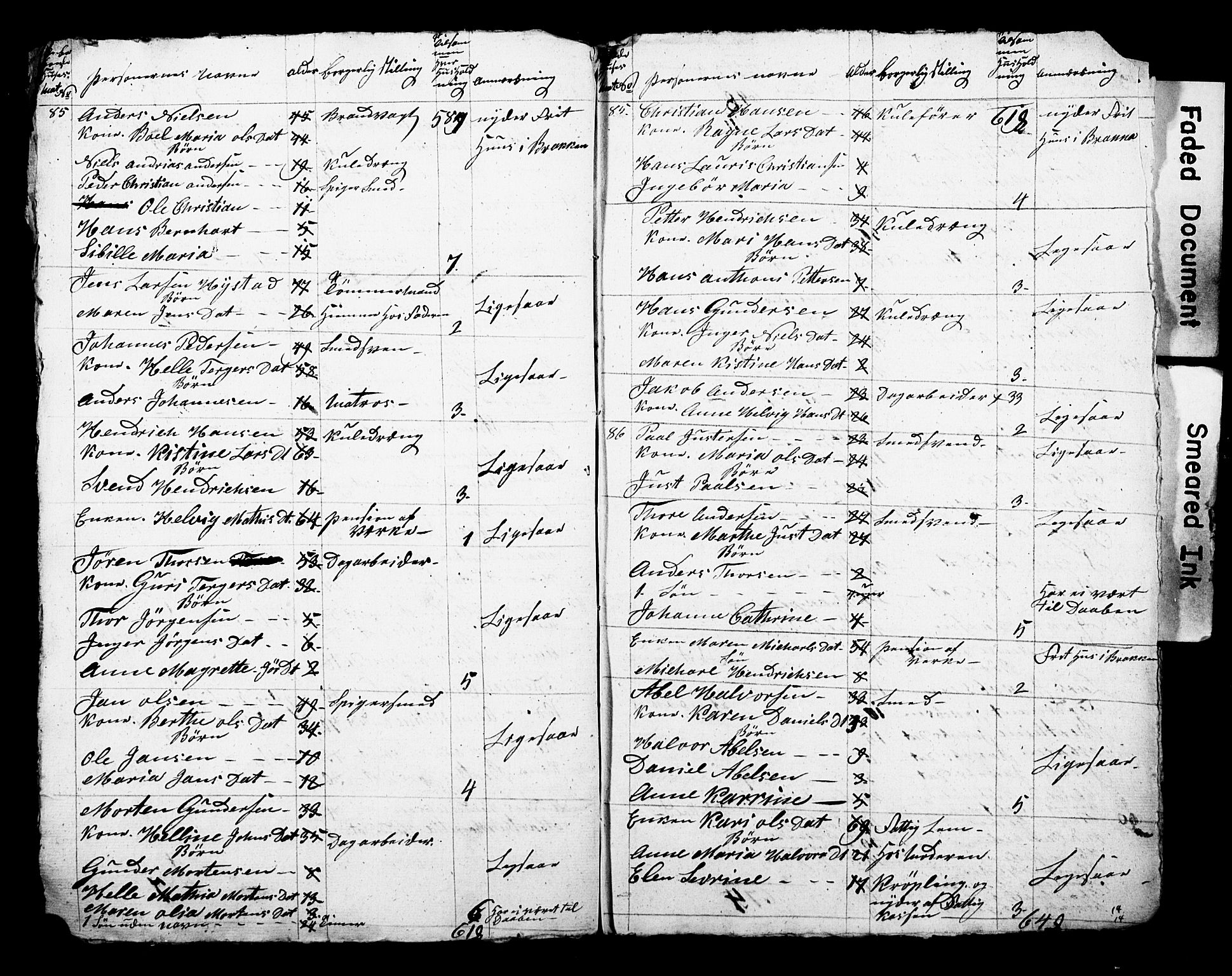 , 1825 Census for Larvik parish, 1825