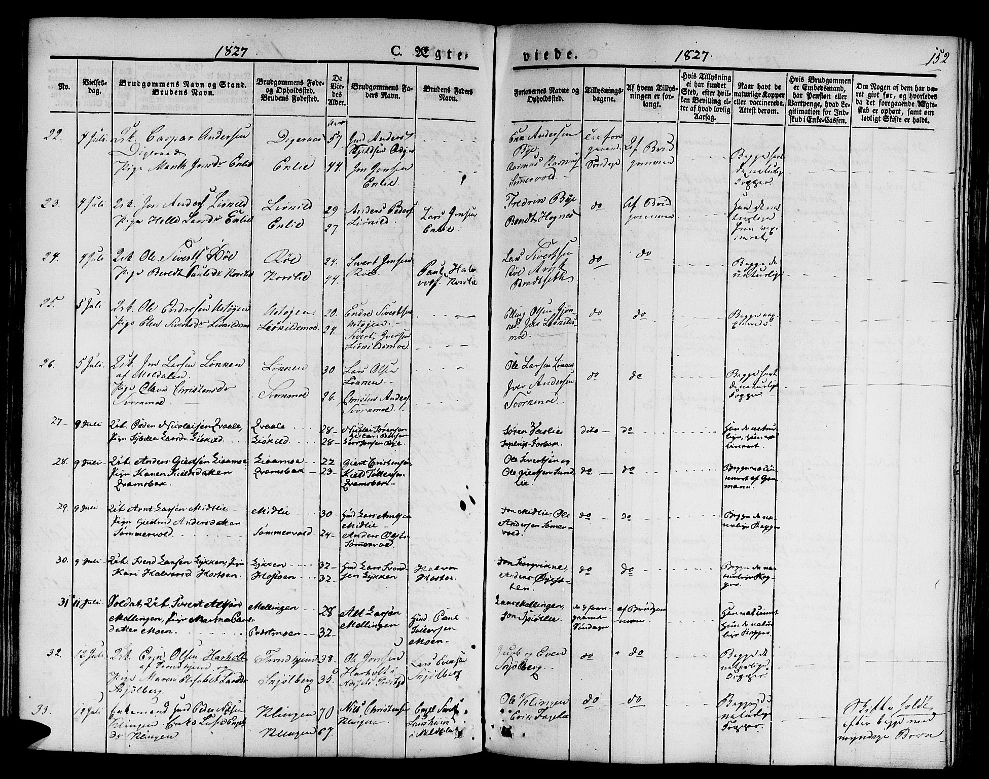Ministerialprotokoller, klokkerbøker og fødselsregistre - Sør-Trøndelag, AV/SAT-A-1456/668/L0804: Parish register (official) no. 668A04, 1826-1839, p. 152
