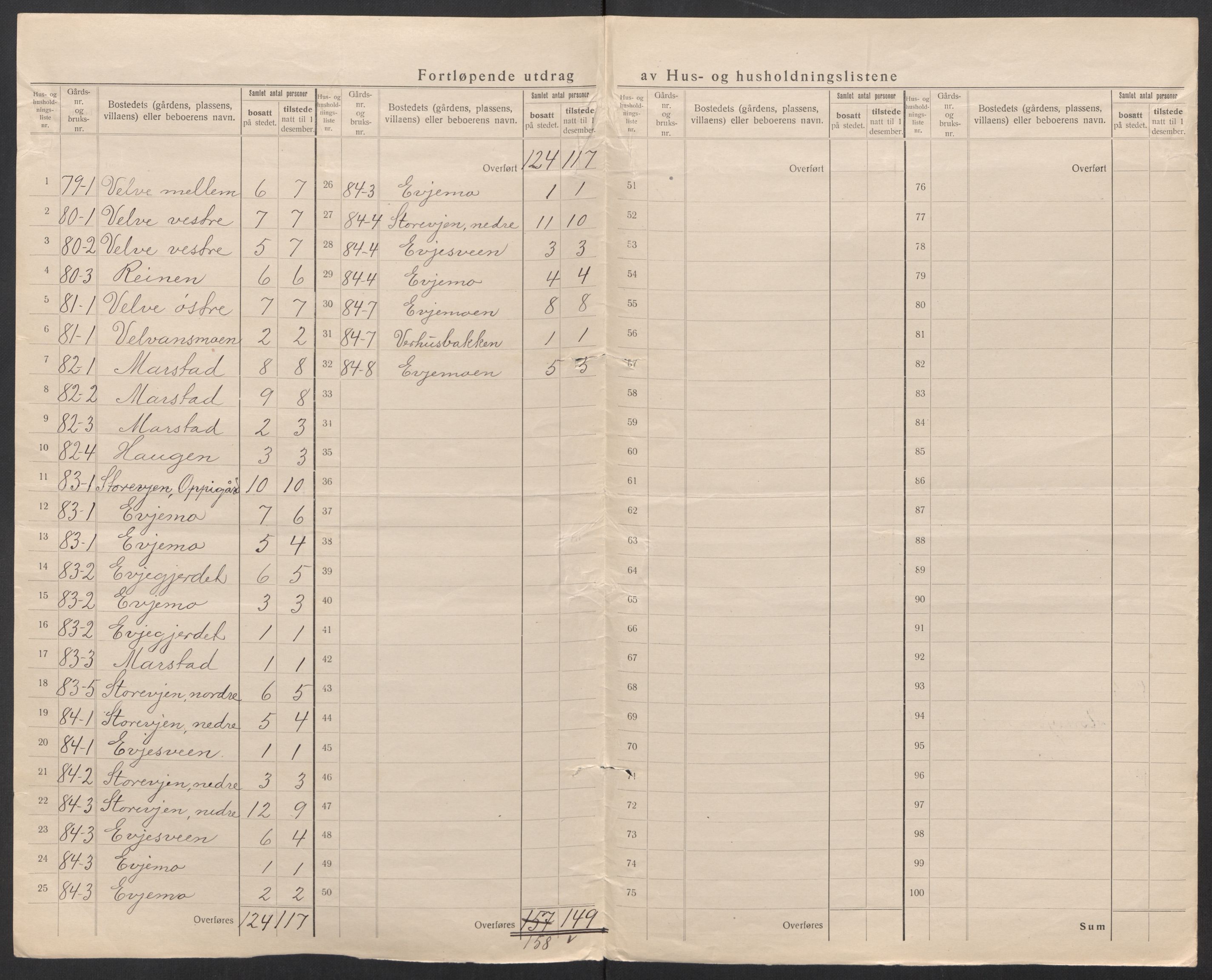 SAT, 1920 census for Selbu, 1920, p. 39